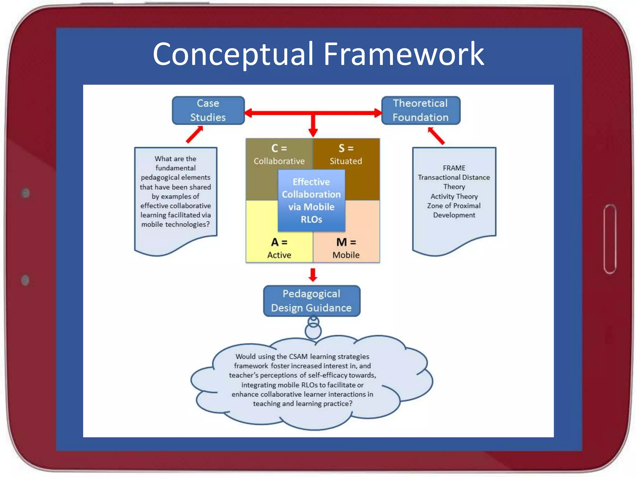 Conceptual Framework

 