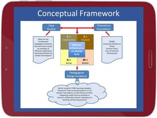 Conceptual Framework

 
