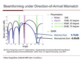 Signal Processing Algorithms for MIMO Radar | PPT
