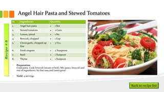Angel Hair Pasta and Stewed Tomatoes
Back to recipe list
SL Ingredients Quantity
1. Angel hair pasta 1 Box
2. Stewed tomatoes 2 Cans
3. Lemon, juiced 1 No.
4. Broccoli, chopped 1 Cup
5. Cloves garlic, chopped up
fine
3 Nos.
6. Fresh oregono 2 Teaspoons
7. Basil 1 Teaspoon
8. Thyme 1 Teaspoon
• Preparation
Cook pasta. Cook broccoli (steam or boil). Mix pasta, broccoli and
rest of ingredients. Its that easy and tastes great!
• Yield: 4 servings
 