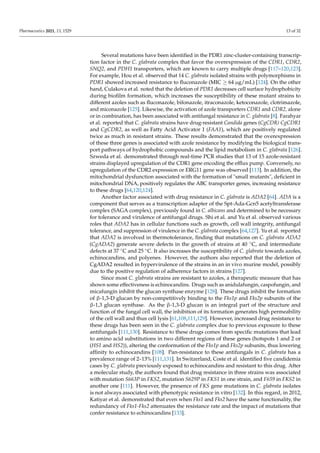 Candida glabrata Antifungal Resistance and Virulence Factors, a Perfect ...