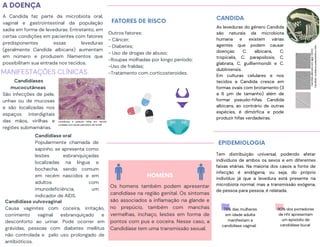 Outros fatores:
- Câncer;
- Diabetes;
- Uso de drogas de abuso;
-Roupas molhadas por longo período;
-Uso de fraldas;
-Tratamento com corticosteroides.
Os homens também podem apresentar
candidíase na região genital. Os sintomas
são associados a inflamação na glande e
no prepúcio, também com manchas
vermelhas, inchaço, lesões em forma de
pontos com pus e coceira. Nesse caso, a
Candidíase tem uma transmissão sexual.
As leveduras do gênero Candida
são naturais da microbiota
humana e existem várias
agentes que podem causar
doenças: C. albicans, C.
tropicalis, C. parapsilosis, C.
glabrata, C. guilliermondii e C.
dubliniensis.
Em culturas celulares e nos
tecidos a Candida cresce em
formas ovais com brotamento (3
a 6 μm de tamanho) além de
formar pseudo-hifas. Candida
albicans, ao contrário de outras
espécies, é dimórfica e pode
produzir hifas verdadeiras.
CANDIDA
A Candida faz parte da microbiota oral,
vaginal e gastrointestinal da população
sadia em forma de leveduras. Entretanto, em
certas condições em pacientes com fatores
predisponentes essas leveduras
(geralmente Candida albicans) aumentam
em número e produzem filamentos que
possibilitam sua entrada nos tecidos.
A DOENÇA
Candidíase oral
Popularmente chamada de
sapinho, se apresenta como
lesões esbranquiçadas
localizadas na língua e
bochecha, sendo comum
em recém nascidos e em
adultos com
imunodeficiência, um
indicador de AIDS.
Candidíase vulvovaginal
Causa vaginites com coceira, irritação,
corrimento vaginal esbranquiçado e
desconforto ao urinar. Pode ocorrer em
grávidas, pessoas com diabetes mellitus
não controlada e pelo uso prolongado de
antibióticos.
Candidíases
mucocutâneas
São infecções de pele,
unhas ou de mucosas
e são localizadas nos
espaços interdigitais
das mãos, virilhas e
regiões submamárias.
MANIFESTAÇÕES CLÍNICAS
Leveduras e pseudo hifas em tecido
coradas com ácido periódico de Schiff
HOMENS
FATORES DE RISCO
EPIDEMIOLOGIA
Tem distribuição universal, podendo afetar
indivíduos de ambos os sexos e em diferentes
faixas etárias. Na maioria dos casos a fonte de
infecção é endógena, ou seja, do próprio
indivíduo já que a levedura está presente na
microbiota normal, mas a transmissão exógena,
de pessoa para pessoa, é relatada.
90% dos portadores
de HIV apresentam
um episódio de
candidíase bucal
75% das mulheres
em idade adulta
manifestam a
candidíase vaginal.
Candida
albicans
em
ágar
(SDA);
Candida:
Levedura,
pseudohifa
e
hifa
 