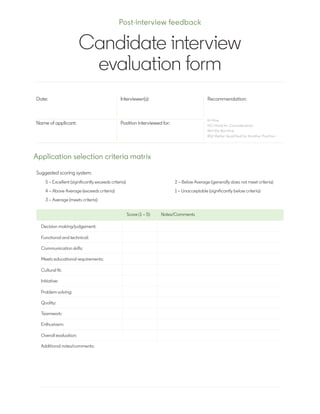 Candidate interview
evaluation form
Decision making/judgement:
Functional and technical:
Communication skills:
Meets educational requirements:
Cultural fit:
Initiative:
Problem solving:
Quality:
Teamwork:
Enthusiasm:
Overall evaluation:
Additional notes/comments:
Score (1 – 5) Notes/Comments
Suggested scoring system:
H=Hire
HC=Hold for Consideration
NH=Do Not Hire
BQ=Better Qualified for Another Position
5 – Excellent (significantly exceeds criteria)
4 – Above Average (exceeds criteria)
3 – Average (meets criteria)
2 – Below Average (generally does not meet criteria)
1 – Unacceptable (significantly below criteria)
Date:
Name of applicant:
Interviewer(s):
Position interviewed for:
Recommendation:
Post-interview feedback
Application selection criteria matrix
 