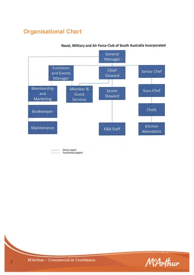 Senior Steward Role Naval, Military and Air Force Club of South Australia. Candidate
