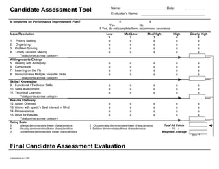 Name:                                    Date:
Candidate Assessment Tool
                                                                        Evaluator’s Name:

Is employee on Performance Improvement Plan?                                 θ                   θ
                                                                     Yes                   No
                                                             If Yes, do not complete form; recommend severance.
Issue Resolution                                                   Low          Med/Low            Med/High          High         Clearly High
                                                                    1              2                  3               4                 5
1. Priority Setting                                                 θ              θ                  θ               θ                 θ
2. Organizing                                                       θ              θ                  θ               θ                 θ
3. Problem Solving                                                  θ              θ                  θ               θ                 θ
4. Timely Decision Making                                           θ              θ                  θ               θ                 θ
        Total points across category
Willingness to Change
5 Dealing with Ambiguity                                            θ                θ                    θ              θ             θ
6. Composure                                                        θ                θ                    θ              θ             θ
7. Learning on the Fly                                              θ                θ                    θ              θ             θ
8. Demonstrates Multiple Versatile Skills                           θ                θ                    θ              θ             θ
        Total points across category
Skills / Knowledge
9. Functional / Technical Skills                                    θ                θ                    θ              θ             θ
10. Self-Development                                                θ                θ                    θ              θ             θ
11. Technical Learning                                              θ                θ                    θ              θ             θ
        Total points across category
Results / Delivery
12. Action Oriented                                                 θ                θ                    θ              θ             θ
13. Works with xpedx’s Best Interest in Mind                        θ                θ                    θ              θ             θ
14. Perseverance                                                    θ                θ                    θ              θ             θ
15. Drive for Results                                               θ                θ                    θ              θ             θ
        Total points across category
Rating Scale:
5      Always demonstrates these characteristics      2 Occasionally demonstrates these characteristics        Total All Points
4      Usually demonstrates these characteristics     1 Seldom demonstrates these characteristics                  ÷ 15 =
3      Sometimes demonstrates these characteristics                                                           Weighted Average
                                                                                                                                   Box 1



Final Candidate Assessment Evaluation
Canassmntool-mr-2-2001
 