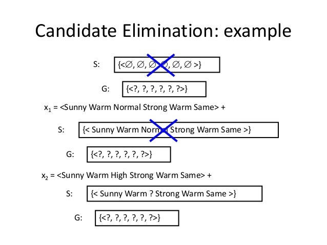 Candidate elimination example