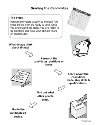 Grading the Candidates

 The Steps
 Responsible voters usually go through five
 steps before they are ready to vote. Once
 you understand the steps, you are ready to
 go out there and have your opinion heard
 on election day!



What do you think
 about things?



                          Research the
                     candidates’ positions on
                             issues.


                                                 Learn about the
                                                    candidates
                                                leadership skills &
                                                  qualifications.


                       Find out what
                        other people
                           think.


 Grade the
candidates &
   decide.
                                                            Transparency
 