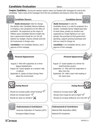 Candidate Evaluation                                      Name:
Compare Candidates. During the election season voters are flooded with messages for and by the
candidates. Take a look at the messages form the two candidates and discover where they stand.


       Candidate Stevens                                                 Candidate Garner
       Radio Announcer: Vote for change                 Radio Announcer: A vote for
 this election day! Candidate Stevens believes          Candidate Garner is a vote for progress! As a
 in bringing a new perspective to the office of         senator, Candidate Garner helped pass laws
 president! His experience as the mayor of              to lower taxes, protect our borders and
 Hilltown gives Candidate Stevens insight into          supported our troops fighting in our wars
 how a government should be run! He will                abroad. She promises to limit government
 balance our budget, improve schools and end            spending, support growing businesses and
 US involvement in foreign wars.                        limit our need for foreign oil.
 Candidate: I am Candidate Stevens, and I               Candidate: I am Candidate Garner, and I
 approve of this message.                               approve of this message.




       Personal Appearances                                          Personal Appearances


  August 2– Met with supporters at a minor             August 17- Guest speaker at a dinner for
        league baseball park                                  small business owners.
 August 30– Guest speaker at a workers’ rally          September 11– Met with first responders in
         in Detroit                                           New York City
 September 6- Spoke at Green Energy Plant              September 29– Held a town hall meeting in
        about the environment                                 her home town




        Voting Record                                                           Voting Record


 Should we increase public school funding?              Should we increase taxes?
 Should we increase taxes?                              Should more troops be sent to fight?
 Should we close our borders?                           Should we increase drilling for oil in the US?




         Endorsements & Contributors                  Endorsements & Contributors
         American Federation of Teachers (AFT)        National Rifle Association (NRA)
        Immigrant Rights Groups                       National Oil Companies


                                                                                             Activity p.1
 