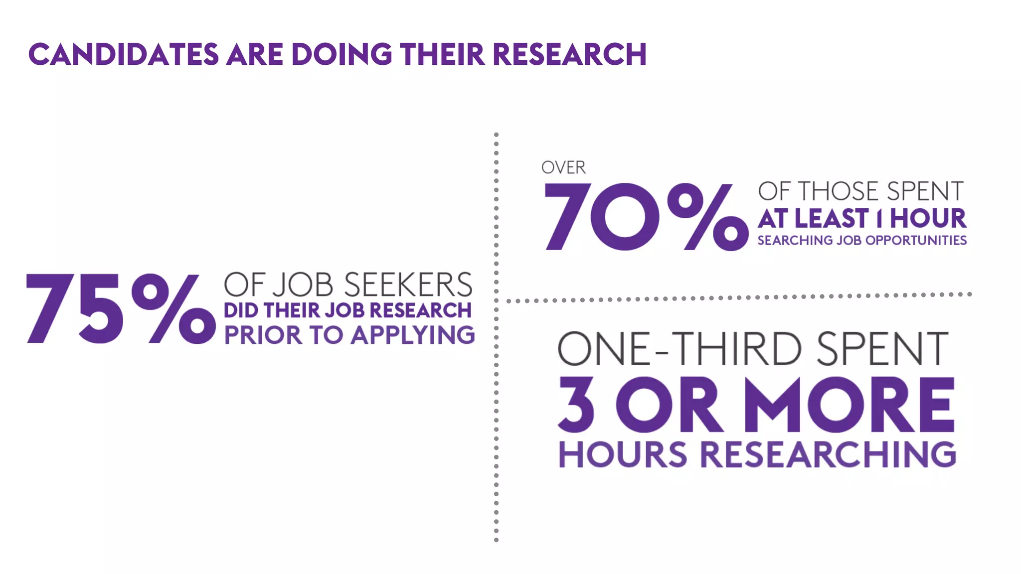 CANDIDATES ARE DOING THEIR RESEARCH
 