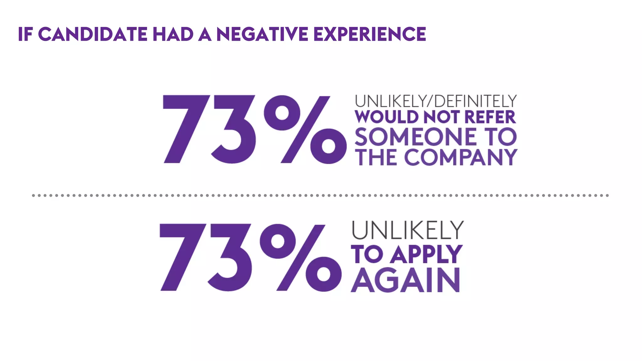 IF CANDIDATE HAD A NEGATIVE EXPERIENCE
 