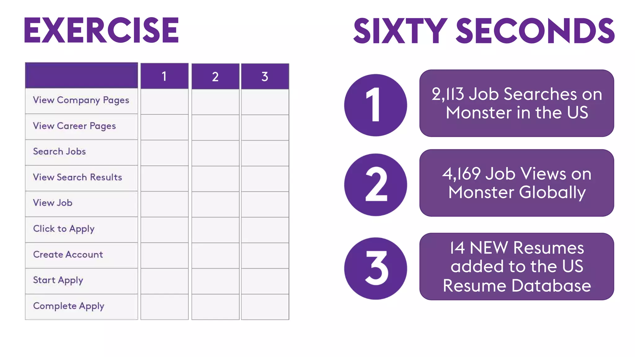 2,113 Job Searches on
Monster in the US
4,169 Job Views on
Monster Globally
14 NEW Resumes
added to the US
Resume Database
EXERCISE SIXTY SECONDS
 