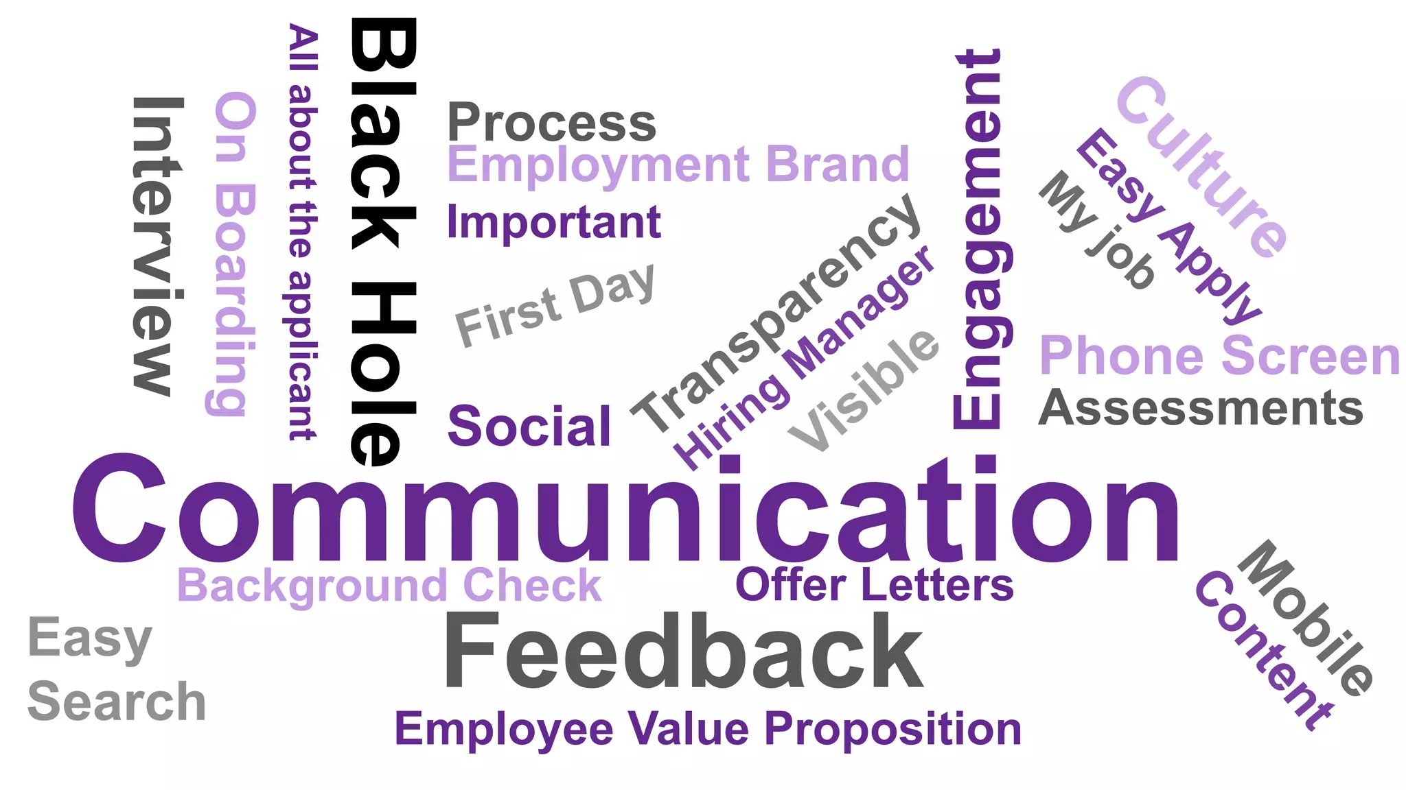 Assessments
Allabouttheapplicant
Phone ScreenBlackHole
Easy
Search
Communication
Engagement
Interview
Important
Process
First Day
Social
Employment Brand
Employee Value Proposition
Feedback
Offer Letters
OnBoarding
Background Check
 