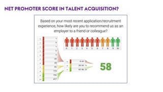 NET PROMOTER SCORE IN TALENT ACQUISITION?
Based on your most recent application/recruitment
experience, how likely are you to recommend us as an
employer to a friend or colleague?

58
 
