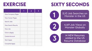 2,113 Job Searches on
Monster in the US
4,169 Job Views on
Monster Globally
14 NEW Resumes
added to the US
Resume Database
EXERCISE SIXTY SECONDS
 