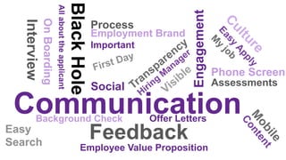 Assessments
Allabouttheapplicant
Phone ScreenBlackHole
Easy
Search
Communication
Engagement
Interview
Important
Process
First Day
Social
Employment Brand
Employee Value Proposition
Feedback
Offer Letters
OnBoarding
Background Check
 