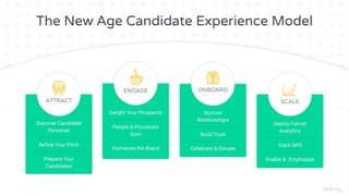 Candidate Experience: The Next
Competitive Battleground in Recruiting Kevin Freitas
Director – HR, InMobi
 