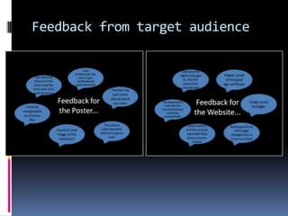 Feedback from target audience
 