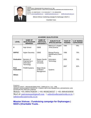 ACADEMIC QUALIFICATION
NAME OF
QUALIFICATION
AWARDED

NAME OF
INSTITUTE
/UNIVERSITY

X

High School

CBSE

XII/PUC

Higher Secondry

Graduation

Post
Graduation

LEVEL

SUBJECTS OF
SPECIALISATION

YEAR OF
PASSING

% OF MARKS/
CGPA/GRADE

Math,S.S.T.,English
,Hindi,Science

1996

78%

CBSE

Biology,Physics,
Mathematics,Chemi
stry,

1998

79%

Bachelor of
Engineering in
Information
Technology

Rajeev Gandhi
Technical
University

Information
Technology

2005

70%

2007

62%

PGDM Systems

Balaji Intitute
of Modern
Management

Systems

Others

Courtesy:VISHVAS YADAV | PROGRAM DIRECTOR | CMMAAO Pvt. Ltd. ~ PMI
PROJECT MANAGEMENT INSTITUTE ~CODOCA MTVCOLA MARKETING ADVERTISING AND
OUTSOURCING PRIVATE LIMITED

Mobile: +91-8884782639 | +91-9036236527 | +91-8884640956
Mail id: pmicmmaao@gmail.com | sales@codocamtvcola.co.in |
info@codocamtvcola.co.in
Mission Vishvas : Fundraising campaign for Orphanages |
NGO's |Charitable Trusts .

 