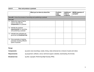 .

Unit 01           Plan and produce a podcast

                                      What you’ve done to show this                Portfolio     Additional     IM/EM signature if
                                                                                   page          links to       sampled
                                                                                   number        evidence
You will: Know the process of recording and publishing a podcast
You can:
1.1 Define the range of terms
    used to describe the
    components of a podcast

1.2 Identify the practical
    requirements for recording
    and publishing a podcast

1.3 Indicate how podcasts are
    governed by broadcast law


1.4 Give examples of existing
    podcasts including different
    types of podcast



Range:

Components:                  eg audio voice recordings, scripts, timing, video enhanced (ie a mixture of audio and video).

Requirements:                eg equipment, software, venue, technical support, websites, downloading, file formats.

Broadcast law:               eg libel, copyright, Performing Right Society (PRS)




                                                                                                                                     6
 