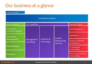 Our business at a glance
        Industry Vision


                                                Investance Institute

        Sector Expertise     Our Capabilities                                         Specialist Teams

        Corporate &                                                                   Risk Management
        Investment Banking

                                                                                      Operations
       Investment
       Management                                 Software &            Custom
                             Management
                                                  Technology            Outsourcing   Finance, Control &
                             Consulting                                               Compliance
                                                                        Services
        Retail Banking                                                                IT Strategy &
                                                                                      Architecture

        Insurance                                                                     Structured Finance &
                                                                                      Commodities


October 7, 2011 2011
     October 7,                          Investance Overview for Candidates                                4
 