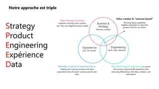 Strategy
Product
Engineering
Expérience
Data
Notre approche est triple
 