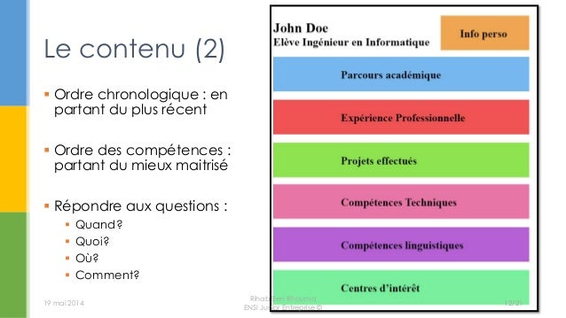 Candidater : Les ABCs