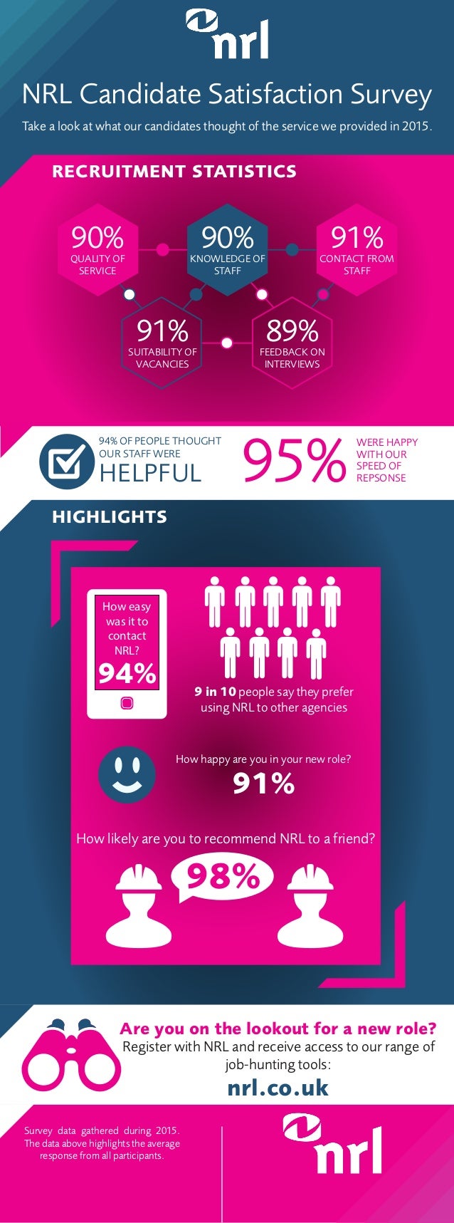 Candidate Satisfaction Survey Infogrpahic 2016
