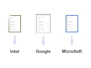 Kirill Klimov                                                                                                                                                    Kirill Klimov                                                                                                                                                      Kirill Klimov

!"#$%&$'(#)"                                                                                                                                                     !"#$%&$'(#)"                                                                                                                                                       !"#$%&$'(#)"

            *+,'-./'0-1/102                                                                                                                                                  *+,'-./'0-1/102                                                                                                                                                    *+,'-./'0-1/102



34%5'")'6(5$78'                                                                                                                                                  34%5'")'6(5$78'                                                                                                                                                    34%5'")'6(5$78'

9:;;%5<                                                                                                                                                          9:;;%5<                                                                                                                                                            9:;;%5<
                                                                                                               !                                                                                                                                                                !                                                                                                                                                                  !
                    "#                                 $%
                                                        %        & %
                                                                   %            %                                  ’       (      )                                                  "#                                 $%
                                                                                                                                                                                                                         %        & %
                                                                                                                                                                                                                                    %            %                                  ’       (      )                                                    "#                                 $%
                                                                                                                                                                                                                                                                                                                                                                                            %        & %
                                                                                                                                                                                                                                                                                                                                                                                                       %            %                                  ’       (      )
      *                              *                                      %                                      (+ ( , -+ , -(                                      *                              *                                      %                                      (+ ( , -+ , -(                                        *                              *                                      %                                      (+ ( , -+ , -(

9=4&(%>($(4?                                                                                                                                                     9=4&(%>($(4?                                                                                                                                                       9=4&(%>($(4?
                                                                                                                                                                                                                                                                                                                                          ! *
      ! *                                                                                                                                                              ! *
      !   !                                                                                                                                                            !   !                                                                                                                                                              !   !
                                                                                                                                                                                                                                                                                                                                          !
      !                                                                                                                                                                !
                                                                                                                                                                                                                                                                                                                                          !
      !                                                                                                                                                                !

@A=45(4#&4                                                                                                                                                       @A=45(4#&4                                                                                                                                                         @A=45(4#&4
      -+B1-2-C#"DE'F">G4#'H>%#4$'IJ5%(#4B'K%#%L(#L'G(54&$"5                                                                                                            -+B1-2-C#"DE'F">G4#'H>%#4$'IJ5%(#4B'K%#%L(#L'G(54&$"5                                                                                                              -+B1-2-C#"DE'F">G4#'H>%#4$'IJ5%(#4B'K%#%L(#L'G(54&$"5
      ’                   %          )     %
                                           %    %’        (                                                                                                            ’                   %          )     %
                                                                                                                                                                                                            %    %’        (                                                                                                              ’                   %          )     %
                                                                                                                                                                                                                                                                                                                                                                               %    %’        (
            .     +                                         %/                              0 .0       1
                                                                                                           2                        %                                        .     +                                         %/                              0 .0       1
                                                                                                                                                                                                                                                                            2                        %                                          .     +                                         %/                              0 .0       1
                                                                                                                                                                                                                                                                                                                                                                                                                                               2                        %

      -.B1--,C-+B1-2-E'F">G4#'H>%#4$B'H5"M4&$';%#%L45                                                                                                                  -.B1--,C-+B1-2-E'F">G4#'H>%#4$B'H5"M4&$';%#%L45                                                                                                                    -.B1--,C-+B1-2-E'F">G4#'H>%#4$B'H5"M4&$';%#%L45
      3           %                           /   0 .0 1                                                                        .       ( %                            3           %                           /   0 .0 1                                                                        .       ( %                              3           %                           /   0 .0 1                                                                        .       ( %
                         *             "                                                                                            %         3             %                             *             "                                                                                            %         3             %                               *             "                                                                                            %         3             %
      %                                               %                                 -                  %           %                          %
                                                                                                                                                  %                    %                                               %                                 -                  %           %                          %
                                                                                                                                                                                                                                                                                                                   %                      %                                               %                                 -                  %           %                          %
                                                                                                                                                                                                                                                                                                                                                                                                                                                                                      %
        %
        %                                  %        4     -                                       %                                                                      %
                                                                                                                                                                         %                                  %        4     -                                       %                                                                        %
                                                                                                                                                                                                                                                                                                                                            %                                  %        4     -                                       %
                                                                                                                                                                                                                                                                                                                                             ! "                % *
                                                                                                                                                                                                                                                                                                                                                                 5                          *                                                                  %6           %
         ! "                % *
                             5                          *                                                                  %6           %                                 ! "                % *
                                                                                                                                                                                              5                          *                                                                  %6           %
                                                                                                                                                                                                                                                                                                                                              ! -                                                      -                          %
          ! -                                                      -                          %                                                                            ! -                                                      -                          %

      22B1--+C-.B1--,E'F">G4#'H>%#4$                                                                                                                                   22B1--+C-.B1--,E'F">G4#'H>%#4$                                                                                                                                     22B1--+C-.B1--,E'F">G4#'H>%#4$
      H5"M4&$';%#%L45E'>"&%>'"))(&4';%#%L45E'?4#("5'D46'G4N4>"=45                                                                                                      H5"M4&$';%#%L45E'>"&%>'"))(&4';%#%L45E'?4#("5'D46'G4N4>"=45                                                                                                        H5"M4&$';%#%L45E'>"&%>'"))(&4';%#%L45E'?4#("5'D46'G4N4>"=45
      3             %            6                                                                         %                                (                          3             %            6                                                                         %                                (                            3             %            6                                                                         %                                (
      /     0 .0 1                3          %         %                                           7                         !                               %         /     0 .0 1                3          %         %                                           7                         !                               %           /     0 .0 1                3          %         %                                           7                         !                               %
      89 ( / : , + ;   %     ,            89 ( / : /    -                                              -                    %                                          89 ( / : , + ;   %     ,            89 ( / : /    -                                              -                    %                                            89 ( / : , + ;   %     ,            89 ( / : /    -                                              -                    %
      /     0 .0 1 2                    %                  %      +                           ’                (                                      89 ( / :         /     0 .0 1 2                    %                  %      +                           ’                (                                      89 ( / :           /     0 .0 1 2                    %                  %      +                           ’                (                                      89 ( / :
          %                                                                                                                                                                %                                                                                                                                                                  %
                                                                                                                                                                                                                                                                                                                                             ! -         %         ’      (       %%     )
         ! -         %         ’      (       %%     )                                                                                                                    ! -         %         ’      (       %%     )
                                                                                                                                                                                                                                                                                                                                             ! <                        % )
         ! <                        % )                                                                                                                                   ! <                        % )

     -,B1--2C22B1--+E'F">G4#'H>%#4$B'O46'G4N4>"=45                                                                                                                    -,B1--2C22B1--+E'F">G4#'H>%#4$B'O46'G4N4>"=45                                                                                                                      -,B1--2C22B1--+E'F">G4#'H>%#4$B'O46'G4N4>"=45
     ,       "        )          0                                                                                 %                          %        -              ,       "        )          0                                                                                 %                          %        -                ,       "        )          0                                                                                 %                          %        -
                             %(      ,        2                                         $         %                                                   &                                       %(      ,        2                                         $         %                                                   &                                         %(      ,        2                                         $         %                                                   &

@G:&%$("#                                                                                                                                                        @G:&%$("#                                                                                                                                                          @G:&%$("#
      )     =            8       -             >             (          ;           +                                           2?@ :
                                                                                                                                   @                                   )     =            8       -             >             (          ;           +                                           2?@ :
                                                                                                                                                                                                                                                                                                    @                                     )     =            8       -             >             (          ;           +                                           2?@ :
                                                                                                                                                                                                                                                                                                                                                                                                                                                                       @
      =         -        %               A BC )         >              D2                                                                                              =         -        %               A BC )         >              D2                                                                                                =         -        %               A BC )         >              D2

!45$()(&%$("#?                                                                                                                                                   !45$()(&%$("#?                                                                                                                                                     !45$()(&%$("#?
                                                                                                                                                                                                                                                                                                                                          ! ( !   +                      (   %             (+ " E         ?@ @
      !   ( ! +                      (   %             (+ " E         ?@ @                                                                                             !   ( ! +                      (   %             (+ " E         ?@ @
                                                                                                                                                                                                                                                                                                                                          ! ,   % -              (                   =          ?@ -
                                                                                                                                                                                                                                                                                                                                                                                                   @        *        %
      !   ,  % -             (                   =          ?@ -
                                                               @        *        %                                                                                     !   ,  % -             (                   =          ?@ -
                                                                                                                                                                                                                                @        *        %
                                                                                                                                                                                                                                                                                                                                          ! ,   % -              +           )        /       ?@ 8
                                                                                                                                                                                                                                                                                                                                                                                                @              3   E
      !   ,  % -             +           )        /       ?@ 8
                                                            @              3   E                                                                                       !   ,  % -             +           )        /       ?@ 8
                                                                                                                                                                                                                             @              3   E
                                                                                                                                                                                                                                                                                                                                          ! ,    =                   *               )     ?@ : 2 ?@ : , , = *
                                                                                                                                                                                                                                                                                                                                                                                             @       @
      !   ,   =                  *               )     ?@ : 2 ?@ : , , = *
                                                         @       @                                                                                                     !   ,   =                  *               )     ?@ : 2 ?@ : , , = *
                                                                                                                                                                                                                          @       @
                                                                                                                                                                                                                                                                                                                                          ! :@ %
                                                                                                                                                                                                                                                                                                                                              F %            0                         %         6        ?@ @?@ C
                                                                                                                                                                                                                                                                                                                                                                                                            @ @
      !   :@ %
            F %          0                         %         6        ?@ @?@ C
                                                                        @ @                                                                                            !   :@ %
                                                                                                                                                                             F %          0                         %         6        ?@ @?@ C
                                                                                                                                                                                                                                         @ @

P%#L:%L4'?J(>>?                                                                                                                                                  P%#L:%L4'?J(>>?                                                                                                                                                    P%#L:%L4'?J(>>?
      3         $        &>                  $         &G     $%       &                                                                                               3         $        &>                  $         &G     $%       &                                                                                                 3         $        &>                  $         &G     $%       &




   Intel                                                                                                                                                         Google                                                                                                                                                           MicroSoft
 