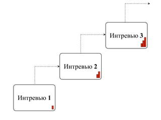 Интревью 3



             Интревью 2



Интревью 1
 
