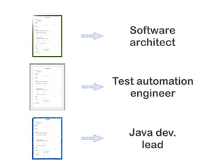 Kirill Klimov

!"#$%&$'(#)"
            *+,'-./'0-1/102


34%5'")'6(5$78'

9:;;%5<




                                                                                                                                                                    Software
                                                                                                               !
                    "#                                 $%
                                                        %        & %
                                                                   %            %                                  ’       (      )
      *                              *                                      %                                      (+ ( , -+ , -(

9=4&(%>($(4?
      ! *
      !   !
      !
      !

@A=45(4#&4
      -+B1-2-C#"DE'F">G4#'H>%#4$'IJ5%(#4B'K%#%L(#L'G(54&$"5
      ’                   %          )     %
                                           %    %’        (
            .     +                                         %/                              0 .0       1
                                                                                                           2                        %

      -.B1--,C-+B1-2-E'F">G4#'H>%#4$B'H5"M4&$';%#%L45
      3           %                           /   0 .0 1                                                                        .       ( %
                         *             "                                                                                            %         3             %
      %                                               %                                 -                  %           %                          %
                                                                                                                                                  %
        %
        %                                  %        4     -                                       %
         ! "                % *
                             5                          *                                                                  %6           %




                                                                                                                                                                    architect
          ! -                                                      -                          %

      22B1--+C-.B1--,E'F">G4#'H>%#4$
      H5"M4&$';%#%L45E'>"&%>'"))(&4';%#%L45E'?4#("5'D46'G4N4>"=45
      3             %            6                                                                         %                                (
      /     0 .0 1                3          %         %                                           7                         !                               %
      89 ( / : , + ;   %     ,            89 ( / : /    -                                              -                    %
      /     0 .0 1 2                    %                  %      +                           ’                (                                      89 ( / :
          %
         ! -         %         ’      (       %%     )
         ! <                        % )

     -,B1--2C22B1--+E'F">G4#'H>%#4$B'O46'G4N4>"=45
     ,       "        )          0                                                                                 %                          %        -
                             %(      ,        2                                         $         %                                                   &

@G:&%$("#
      )     =            8       -             >             (          ;           +                                           2?@ :
                                                                                                                                   @
      =         -        %               A BC )         >              D2

!45$()(&%$("#?
      !   ( ! +                      (   %             (+ " E         ?@ @
      !   ,  % -             (                   =          ?@ -
                                                               @        *        %
      !   ,  % -             +           )        /       ?@ 8
                                                            @              3   E
      !   ,   =                  *               )     ?@ : 2 ?@ : , , = *
                                                         @       @
      !   :@ %
            F %          0                         %         6        ?@ @?@ C
                                                                        @ @

P%#L:%L4'?J(>>?
      3         $        &>                  $         &G     $%       &




                                                                 Kirill Klimov

!"#$%&$'(#)"
            *+,'-./'0-1/102


34%5'")'6(5$78'

9:;;%5<




                                                                                                                                                                 Test automation
                                                                                                               !
                    "#                                 $%
                                                        %        & %
                                                                   %            %                                  ’       (      )
      *                              *                                      %                                      (+ ( , -+ , -(

9=4&(%>($(4?
      ! *
      !   !
      !
      !

@A=45(4#&4
      -+B1-2-C#"DE'F">G4#'H>%#4$'IJ5%(#4B'K%#%L(#L'G(54&$"5
      ’                   %          )     %
                                           %    %’        (
            .     +                                         %/                              0 .0       1
                                                                                                           2                        %

      -.B1--,C-+B1-2-E'F">G4#'H>%#4$B'H5"M4&$';%#%L45
      3           %                           /   0 .0 1                                                                        .       ( %
                         *             "                                                                                            %         3             %
      %                                               %                                 -                  %           %                          %
                                                                                                                                                  %
        %
        %                                  %        4     -                                       %
         ! "                % *
                             5                          *                                                                  %6           %




                                                                                                                                                                    engineer
          ! -                                                      -                          %

      22B1--+C-.B1--,E'F">G4#'H>%#4$
      H5"M4&$';%#%L45E'>"&%>'"))(&4';%#%L45E'?4#("5'D46'G4N4>"=45
      3             %            6                                                                         %                                (
      /     0 .0 1                3          %         %                                           7                         !                               %
      89 ( / : , + ;   %     ,            89 ( / : /    -                                              -                    %
      /     0 .0 1 2                    %                  %      +                           ’                (                                      89 ( / :
          %
         ! -         %         ’      (       %%     )
         ! <                        % )

     -,B1--2C22B1--+E'F">G4#'H>%#4$B'O46'G4N4>"=45
     ,       "        )          0                                                                                 %                          %        -
                             %(      ,        2                                         $         %                                                   &

@G:&%$("#
      )     =            8       -             >             (          ;           +                                           2?@ :
                                                                                                                                   @
      =         -        %               A BC )         >              D2

!45$()(&%$("#?
      !   ( ! +                      (   %             (+ " E         ?@ @
      !   ,  % -             (                   =          ?@ -
                                                               @        *        %
      !   ,  % -             +           )        /       ?@ 8
                                                            @              3   E
      !   ,   =                  *               )     ?@ : 2 ?@ : , , = *
                                                         @       @
      !   :@ %
            F %          0                         %         6        ?@ @?@ C
                                                                        @ @

P%#L:%L4'?J(>>?
      3         $        &>                  $         &G     $%       &




                                                                 Kirill Klimov

!"#$%&$'(#)"
            *+,'-./'0-1/102


34%5'")'6(5$78'

9:;;%5<




                                                                                                                                                                    Java dev.
                                                                                                               !
                    "#                                 $%
                                                        %        & %
                                                                   %            %                                  ’       (      )
      *                              *                                      %                                      (+ ( , -+ , -(

9=4&(%>($(4?
      ! *
      !   !
      !
      !

@A=45(4#&4
      -+B1-2-C#"DE'F">G4#'H>%#4$'IJ5%(#4B'K%#%L(#L'G(54&$"5
      ’                   %          )     %
                                           %    %’        (
            .     +                                         %/                              0 .0       1
                                                                                                           2                        %

      -.B1--,C-+B1-2-E'F">G4#'H>%#4$B'H5"M4&$';%#%L45
      3           %                           /   0 .0 1                                                                        .       ( %
                         *             "                                                                                            %         3             %
      %                                               %                                 -                  %           %                          %
                                                                                                                                                  %
        %
        %                                  %        4     -                                       %
         ! "                % *
                             5                          *                                                                  %6           %




                                                                                                                                                                      lead
          ! -                                                      -                          %

      22B1--+C-.B1--,E'F">G4#'H>%#4$
      H5"M4&$';%#%L45E'>"&%>'"))(&4';%#%L45E'?4#("5'D46'G4N4>"=45
      3             %            6                                                                         %                                (
      /     0 .0 1                3          %         %                                           7                         !                               %
      89 ( / : , + ;   %     ,            89 ( / : /    -                                              -                    %
      /     0 .0 1 2                    %                  %      +                           ’                (                                      89 ( / :
          %
         ! -         %         ’      (       %%     )
         ! <                        % )

     -,B1--2C22B1--+E'F">G4#'H>%#4$B'O46'G4N4>"=45
     ,       "        )          0                                                                                 %                          %        -
                             %(      ,        2                                         $         %                                                   &

@G:&%$("#
      )     =            8       -             >             (          ;           +                                           2?@ :
                                                                                                                                   @
      =         -        %               A BC )         >              D2

!45$()(&%$("#?
      !   ( ! +                      (   %             (+ " E         ?@ @
      !   ,  % -             (                   =          ?@ -
                                                               @        *        %
      !   ,  % -             +           )        /       ?@ 8
                                                            @              3   E
      !   ,   =                  *               )     ?@ : 2 ?@ : , , = *
                                                         @       @
      !   :@ %
            F %          0                         %         6        ?@ @?@ C
                                                                        @ @

P%#L:%L4'?J(>>?
      3         $        &>                  $         &G     $%       &
 