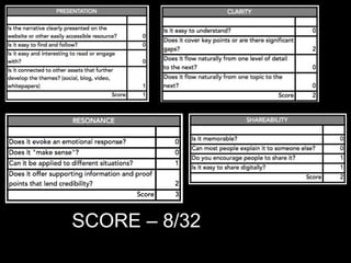 SC
SCORE – 8/32
 