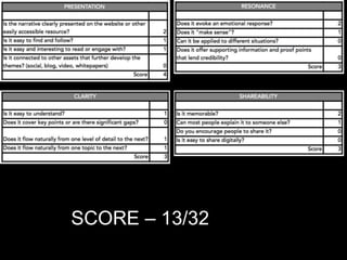 SCORE – 13/32
 