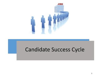 1
Candidate Success Cycle
 