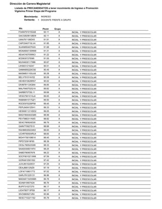 Dirección de Carrera Magisterial
   Listado de PRECANDIDATOS a tener movimiento de Ingreso o Promoción
   Vigésima Primer Etapa del Programa

             Movimiento: INGRESO
             Vertiente: 1 DOCENTE FRENTE A GRUPO


       Rfc                Ptcmt    Grupo
      FOAN791015GA8        92.11      A            INCIAL Y PREESCOLAR
      GACG820612BD9        92.11      A            INCIAL Y PREESCOLAR
      UIAA761106DX5        91.91      A            INCIAL Y PREESCOLAR
      CAPC640710LV4        91.85      A            INCIAL Y PREESCOLAR
      SUAN850407K4A        91.68      A            INCIAL Y PREESCOLAR
      MOAA840130NN9        91.31      A            INCIAL Y PREESCOLAR
      AEAA740705RK3        91.22      A            INCIAL Y PREESCOLAR
      IICD830727EM5        91.05      A            INCIAL Y PREESCOLAR
      MUHA630117986        90.67      A            INCIAL Y PREESCOLAR
      LIHS8312192A7        90.51      A            INCIAL Y PREESCOLAR
      GAMA850225C92        90.45      A            INCIAL Y PREESCOLAR
      MASM831105JU6        90.28      A            INCIAL Y PREESCOLAR
      BELV791014V52        90.08      A            INCIAL Y PREESCOLAR
      HEHE810628RS7        90.02      A            INCIAL Y PREESCOLAR
      DIVM781124QN4        89.85      A            INCIAL Y PREESCOLAR
      MALF840702Q1A        89.82      A            INCIAL Y PREESCOLAR
      SARB870730L11        89.68      A            INCIAL Y PREESCOLAR
      VESG790101GJ4        89.65      A            INCIAL Y PREESCOLAR
      RABA661017QZ1        89.50      A            INCIAL Y PREESCOLAR
      ROCE670226P58        89.45      A            INCIAL Y PREESCOLAR
      PEPL640412DH1        89.33      A            INCIAL Y PREESCOLAR
      HESW811213DD2        89.05      A            INCIAL Y PREESCOLAR
      MAGY800402GB5        88.99      A            INCIAL Y PREESCOLAR
      PEVT880311NX5        88.82      A            INCIAL Y PREESCOLAR
      SEAC780924D29        88.79      A            INCIAL Y PREESCOLAR
      GAIN770927S10        88.68      A            INCIAL Y PREESCOLAR
      RAHM8309224K0        88.65      A            INCIAL Y PREESCOLAR
      UCHR790504RU4        88.65      A            INCIAL Y PREESCOLAR
      MOHY790108614        88.45      A            INCIAL Y PREESCOLAR
      PIPD720919F85        88.39      A            INCIAL Y PREESCOLAR
      CEGL790522G99        88.33      A            INCIAL Y PREESCOLAR
      SAAE830601HF4        88.25      A            INCIAL Y PREESCOLAR
      SABD780907876        88.22      A            INCIAL Y PREESCOLAR
      SOCF8010213W6        87.59      A            INCIAL Y PREESCOLAR
      GORA810501IS2        87.42      A            INCIAL Y PREESCOLAR
      JUVL851022ES1        87.25      A            INCIAL Y PREESCOLAR
      OEAJ880125IZ9        87.19      A            INCIAL Y PREESCOLAR
      LOFA7108017T3        87.02      A            INCIAL Y PREESCOLAR
      GARJ781225131        86.96      A            INCIAL Y PREESCOLAR
      MADA811025SM5        86.76      A            INCIAL Y PREESCOLAR
      SOAI81090742A        86.76      A            INCIAL Y PREESCOLAR
      BUPI731027270        86.17      A            INCIAL Y PREESCOLAR
      LIOH780713PS9        86.17      A            INCIAL Y PREESCOLAR
      SIVO880927JR4        85.96      A            INCIAL Y PREESCOLAR
      SESC7102211S2        85.79      A            INCIAL Y PREESCOLAR
 
