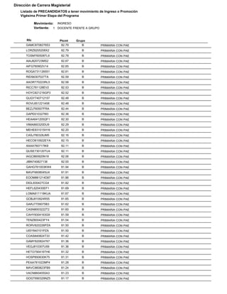 Dirección de Carrera Magisterial
   Listado de PRECANDIDATOS a tener movimiento de Ingreso o Promoción
   Vigésima Primer Etapa del Programa

             Movimiento: INGRESO
             Vertiente: 1 DOCENTE FRENTE A GRUPO


       Rfc                Ptcmt    Grupo
      GAMC870827653        82.79      B            PRIMARIA CON PAE
      LORZ8205208X2        82.79      B            PRIMARIA CON PAE
      TOSM7605087L9        82.78      B            PRIMARIA CON PAE
      AIAJ820723MS2        82.67      B            PRIMARIA CON PAE
      AIFG760902V14        82.65      B            PRIMARIA CON PAE
      ROGA731126551        82.61      B            PRIMARIA CON PAE
      RIDS6307027TA        82.59      B            PRIMARIA CON PAE
      AAOR770223RL5        82.58      B            PRIMARIA CON PAE
      RICC781128EV2        82.53      B            PRIMARIA CON PAE
      HOYC821216GP3        82.52      B            PRIMARIA CON PAE
      GUGY740712157        82.48      B            PRIMARIA CON PAE
      ROVL851221A58        82.48      B            PRIMARIA CON PAE
      BEZJ760507FRA        82.44      B            PRIMARIA CON PAE
      GAPE6103278I3        82.36      B            PRIMARIA CON PAE
      HEAA641205QF1        82.30      B            PRIMARIA CON PAE
      VIMA860320DU9        82.29      B            PRIMARIA CON PAE
      MEHE831015H16        82.20      B            PRIMARIA CON PAE
      CASJ780328JM5        82.16      B            PRIMARIA CON PAE
      HECO810922EYA        82.15      B            PRIMARIA CON PAE
      AAAA760717IK8        82.11      B            PRIMARIA CON PAE
      QUSE730120TU4        82.11      B            PRIMARIA CON PAE
      IAGC860920N18        82.06      B            PRIMARIA CON PAE
      JIBN740827138        82.00      B            PRIMARIA CON PAE
      GAHG761003KW4        81.94      B            PRIMARIA CON PAE
      MAVF6608045U4        81.91      B            PRIMARIA CON PAE
      EOOM861214D87        81.86      B            PRIMARIA CON PAE
      DIGL830427CG4        81.82      B            PRIMARIA CON PAE
      HEFL620430EF1        81.69      B            PRIMARIA CON PAE
      LOMA811118KUA        81.67      B            PRIMARIA CON PAE
      GOBJ810924R55        81.65      B            PRIMARIA CON PAE
      GARJ7709075B3        81.62      B            PRIMARIA CON PAE
      CASN8003222T2        81.60      B            PRIMARIA CON PAE
      CAHY8304163G9        81.59      B            PRIMARIA CON PAE
      TENZ800423FY4        81.54      B            PRIMARIA CON PAE
      RORV820226PZA        81.50      B            PRIMARIA CON PAE
      UISY840101PZA        81.50      B            PRIMARIA CON PAE
      COAS840824T33        81.42      B            PRIMARIA CON PAE
      GAMY820824767        81.36      B            PRIMARIA CON PAE
      VEGJ810307U59        81.36      B            PRIMARIA CON PAE
      HETO790416TH6        81.32      B            PRIMARIA CON PAE
      HOSP850630K75        81.31      B            PRIMARIA CON PAE
      PEAA781022MP4        81.28      B            PRIMARIA CON PAE
      MAVC860823FB9        81.24      B            PRIMARIA CON PAE
      VACN8604055A3        81.23      B            PRIMARIA CON PAE
      GOGT690329NZ5        81.17      B            PRIMARIA CON PAE
 