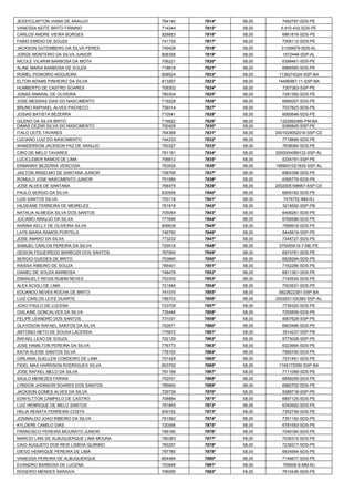 JESSYCLAPTON VIANA DE ARAUJO 
764140 
7814º 
58,00 
7492767-SDS-PE 
VANESSA KEITE BRITO FIRMINO 
714244 
7815º 
58,00 
6.910.432-SDS-PE 
CARLOS ANDRE VIEIRA BORGES 
828853 
7816º 
58,00 
6861816-SDS-PE 
FABIO EMIDIO DE SOUZA 
741730 
7817º 
58,00 
7008112-SDS-PE 
JACKSON GUTEMBERG DA SILVA PERES 
740426 
7818º 
58,00 
31309879-SDS-AL 
JORGE MONTEIRO DA SILVA JUNIOR 
808358 
7819º 
58,00 
1572448-SSP-AL 
NICOLE VILARIM BARBOSA DA MOTA 
706221 
7820º 
58,00 
6398461-SDS-PE 
ALINE MARIA BARBOSA DE SOUZA 
718816 
7821º 
58,00 
6966565-SDS-PE 
ROMEL PIONORIO NOGUEIRA 
808524 
7822º 
58,00 
1136274324-SSP-BA 
ELTON ADAMS PINHEIRO DA SILVA 
813267 
7823º 
58,00 
14490987-11-SSP-BA 
HUMBERTO DE CASTRO SOARES 
709302 
7824º 
58,00 
7307363-SSP-PE 
JONAS AMARAL DE OLIVEIRA 
780304 
7825º 
58,00 
7281392-SDS-PE 
JOSE MESSIAS DIAS DO NASCIMENTO 
719228 
7826º 
58,00 
6990007-SDS-PE 
BRUNO RAPHAEL ALVES PACHECO 
709314 
7827º 
58,00 
7037823-SDS-PE 
JOSIAS BATISTA BEZERRA 
710541 
7828º 
58,00 
6950646-SDS-PE 
GILENO DA SILVA BRITO 
716622 
7829º 
58,00 
1322862460-PM-BA 
DIMAS CEZAR SILVA DO NASCIMENTO 
700425 
7830º 
58,00 
6366845-SSP-PE 
ITALO LEITE TAVARES 
764368 
7831º 
58,00 
2001029052016-SSP-CE 
LUCIANO LUIZ DO NASCIMENTO 
744233 
7832º 
58,00 
7718899-SDS-PE 
WANDERSON JACKSON PAZ DE ARAUJO 
750327 
7833º 
58,00 
7638084-SDS-PE 
CIRO DE MELO TAVARES 
781191 
7834º 
58,00 
2000004089132-SSP-AL 
LUCICLEBER RAMOS DE LIMA 
706612 
7835º 
58,00 
6334791-SSP-PE 
ERMANNY BEZERRA VERCOSA 
763939 
7836º 
58,00 
1999001021835-SSP-AL 
JAILTON ANSELMO DE SANTANA JUNIOR 
708795 
7837º 
58,00 
6964398-SDS-PE 
ROMULO JOSE NASCIMENTO JUNIOR 
751580 
7838º 
58,00 
6395779-SDS-PE 
JOSE ALVES DE SANTANA 
766475 
7839º 
58,00 
2002005168667-SSP-CE 
PAULO SERGIO DA SILVA 
830556 
7840º 
58,00 
6809192-SDS-PE 
LUIS SANTOS SILVA 
703118 
7841º 
58,00 
7476752-MM-RJ 
HILDEANE FERREIRA DE MEIRELES 
781918 
7842º 
58,00 
3218592-SSP-PB 
NATALIA ALMEIDA SILVA DOS SANTOS 
705054 
7843º 
58,00 
6406281-SDS-PE 
JUCIANO ARAUJO DA SILVA 
777646 
7844º 
58,00 
6766586-SDS-PE 
KARINA KELLY DE OLIVEIRA SILVA 
809638 
7845º 
58,00 
7589916-SDS-PE 
LAYS MARIA RAMOS PORTELA 
746750 
7846º 
58,00 
6445619-SSP-PE 
JOSE AMARO DA SILVA 
773232 
7847º 
58,00 
7348727-SDS-PE 
SAMUEL CARLOS PEREIRA DA SILVA 
729519 
7848º 
58,00 
070055415-7-ME-PE 
GEISON FIGUEIREDO BARBOZA DOS SANTOS 
767894 
7849º 
58,00 
6974781-SDS-PE 
SERGIO GUEDES DE BRITO 
703660 
7850º 
58,00 
6628294-SDS-PE 
RAISSA RIBEIRO DE SOUZA 
785401 
7851º 
58,00 
7162286-SDS-PE 
DANIEL DE SOUZA BARBOSA 
748476 
7852º 
58,00 
6811361-SDS-PE 
EMANUELY REGIS RUBIM NEVES 
753305 
7853º 
58,00 
7140534-SDS-PE 
ALEX ACIOLI DE LIMA 
721846 
7854º 
58,00 
7003531-SDS-PE 
EDUARDO NEVES ROCHA DE BRITO 
741070 
7855º 
58,00 
0922622361-SSP-BA 
LUIZ CARLOS LEITE DUARTE 
796703 
7856º 
58,00 
2002001100380-SSP-AL 
JOAO PAULO DE LUCENA 
723709 
7857º 
58,00 
7736320-SDS-PE 
GISLAINE GONCALVES DA SILVA 
735446 
7858º 
58,00 
7255859-SDS-PE 
FELIPE LEANDRO DOS SANTOS 
731031 
7859º 
58,00 
6907629-SSP-PE 
GLAYDSON RAFAEL SANTOS DA SILVA 
702671 
7860º 
58,00 
6903486-SDS-PE 
ANTONIO NETO DE SOUSA LACERDA 
775672 
7861º 
58,00 
3514237-SSP-PB 
RAFAEL LEAO DE SOUZA 
702129 
7862º 
58,00 
6775028-SSP-PE 
JOSE HAMILTON PEREIRA DA SILVA 
776773 
7863º 
58,00 
6323664-SDS-PE 
KATIA KLEISE SANTOS SILVA 
778150 
7864º 
58,00 
7565745-SDS-PE 
GIRLANIA SUELLEN CORDEIRO DE LIMA 
701429 
7865º 
58,00 
7231461-SDS-PE 
FIDEL MAX HARRISON RODRIGUES SILVA 
803792 
7866º 
58,00 
1166172090-SSP-BA 
JOSE RAFAEL MELO DA SILVA 
761199 
7867º 
58,00 
7111099-SDS-PE 
SAULO MENEZES FARIAS 
752031 
7868º 
58,00 
6658259-SDS-PE 
LYNDON JHONSON SOARES DOS SANTOS 
785850 
7869º 
58,00 
6982702-SDS-PE 
JACKSON GOMES ALVES DA SILVA 
729739 
7870º 
58,00 
6388718-SSP-PE 
EDWYLTTON CAMPELO DE CASTRO 
708884 
7871º 
58,00 
6697125-SDS-PE 
LUIZ HENRIQUE DE MELO SANTOS 
761845 
7872º 
58,00 
6340920-SDS-PE 
HELIA RENATA FERREIRA COSTA 
830152 
7873º 
58,00 
7352756-SDS-PE 
JOSINALDO JOAO RIBEIRO DA SILVA 
761562 
7874º 
58,00 
7351192-SDS-PE 
KYLDERE CAMILO DIAS 
720056 
7875º 
58,00 
6781593-SDS-PE 
FRANCISCO PEREIRA MOURATO JUNIOR 
766180 
7876º 
58,00 
7049184-SDS-PE 
MARCIO LINS DE ALBUQUERQUE LIMA MOURA 
780383 
7877º 
58,00 
7036315-SDS-PE 
CAIO AUGUSTO DOS REIS LISBOA QUIRINO 
760257 
7878º 
58,00 
7239317-SDS-PE 
DIEGO HENRIQUE PEREIRA DE LIMA 
797780 
7879º 
58,00 
6634564-SDS-PE 
VANESSA PEREIRA DE ALBUQUERQUE 
804494 
7880º 
58,00 
7146677-SDS-PE 
EVANDRO BARBOSA DE LUCENA 
703648 
7881º 
58,00 
759506-9-MM-RJ 
ROGERIO MENDES SARAIVA 
706285 
7882º 
58,00 
7610436-SDS-PE  