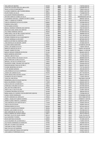 ANA CAROLINY BEZERA 
744163 
8228º 
58,00 
7105793-SDS-PE 
LAYRTON LOUYZES VIDAL DE LIMA ALVES 
723505 
8229º 
58,00 
6192248-SSP-PE 
GEAZI CLOVIS DO NASCIMENTO 
724799 
8230º 
58,00 
7796274-SDS-PE 
LUCIANA YASMIN DE LIMA TAVARES BRASIL 
789677 
8231º 
58,00 
2709515-SSP-RN 
FELIPE PEDRO DA SILVA 
769509 
8232º 
58,00 
7132068-SDS-PE 
LEOJUNIOR PEREIRA MEDEIROS 
762918 
8233º 
58,00 
7451114-SSP-PE 
ANTONIO MARCOS GOMES DA SILVA 
702304 
8234º 
58,00 
2005099039429-SSP-CE 
CLEDEMARIO RAPHAEL CURSINO DE BRITO JORGE 
782303 
8235º 
58,00 
6959787-SDS-PE 
JAMILLY LUMARA DE ALMEIDA 
743113 
8236º 
58,00 
8019776-SDS-PE 
CARLOS HENDRICK DA SILVA OLIVEIRA 
809855 
8237º 
58,00 
7407659-SDS-PE 
FABIANA CAVALCANTI 
709629 
8238º 
58,00 
7717365-SDS-PE 
ESTER MARIA SOTERO 
782889 
8239º 
58,00 
7150459-SDS-PE 
MIGUEL RODRIGO FERREIRA DOS SANTOS 
777036 
8240º 
58,00 
7044139-SDS-PE 
DENILSON JOSE VIEIRA DOS SANTOS 
783216 
8241º 
58,00 
6995241-SDS-PE 
POLYANNA FERREIRA SANTOS 
782059 
8242º 
58,00 
7873838-SDS-PE 
ANNA KAROLLYNA DE MELO MUNIZ RAPOSO 
813671 
8243º 
58,00 
7885699-SDS-PE 
LAURA RAYZA MELO LAFAYETTE 
763786 
8244º 
58,00 
7031190-SDS-PE 
AFONSO PEREIRA DA SILVA NASCIMENTO 
724133 
8245º 
58,00 
6310314-SSP-PE 
THIAGO HENRIQUE ALVES NERY 
753759 
8246º 
58,00 
6875228-SDS-PE 
MARCOS ANTONIO DE ANDRADE LIMA 
753875 
8247º 
58,00 
7492254-SDS-PE 
JOSE BEROALDO DE MOURA JUNIOR 
716552 
8248º 
58,00 
7214920-SDS-PE 
ELIZIANE MARIA MONTEIRO 
798498 
8249º 
58,00 
1373568704-SSP-BA 
IZAIAS LUIS NUNES DA SILVA 
769260 
8250º 
58,00 
7182407-SDS-PE 
MARCOS VINICIUS DA SILVA 
718166 
8251º 
58,00 
1387831100-SSP-BA 
DAIANE TORRES FEITOSA 
787466 
8252º 
58,00 
1368441114-SSP-BA 
MARCIO SERGIO FERREIRA DA ROCHA 
701044 
8253º 
58,00 
6834903-SDS-PE 
MARIO BARBOSA MONTEIRO 
828471 
8254º 
58,00 
7714333-SDS-PE 
JANEIDE LIMA DE PAULA 
729859 
8255º 
58,00 
7310789-SDS-PE 
ALLYSSON CARIELE DE SOUZA E SILVA 
723262 
8256º 
58,00 
6909836-SDS-PE 
ANNA KAROLINA ALVINO DA SILVA 
735454 
8257º 
58,00 
7839957-SDS-PE 
MAXUELL DA SILVA OLIVEIRA FILHO 
718423 
8258º 
58,00 
6389397-SDS-PE 
DAVIDSON COSME TRAJANO DOS SANTOS 
799663 
8259º 
58,00 
7532426-SDS-PE 
WADSON MAGNO PADILHA DE MELO 
701079 
8260º 
58,00 
5840537-SSP-PE 
VIVIANE MENDONCA DA SILVA 
812775 
8261º 
58,00 
7791734-SDS-PE 
FILIPE MAXIMO BURGOS 
766825 
8262º 
58,00 
7681259-SDS-PE 
JOSE RONALDO DA SILVA SOBRINHO 
718508 
8263º 
58,00 
7362615-SDS-PE 
JOSAFA DE ALMEIDA SILVA 
702745 
8264º 
58,00 
8417140-SDS-PE 
HENIO MAGALHAES NOVAES VIEIRA 
711771 
8265º 
58,00 
6624727-SDS-PE 
GIVANILDO DA SILVA PARAIZO 
758429 
8266º 
58,00 
7123537-SDS-PE 
TIAGO DE LIMA ROLIM 
705346 
8267º 
58,00 
1493168010-SSP-BA 
REMERSON JOSE DE SOUZA SANTOS 
708176 
8268º 
58,00 
7062523-SDS-PE 
BADU DELMONDES TEIXEIRA 
716958 
8269º 
58,00 
8240044-SSP-PE 
JOAO ALVES DE OLIVEIRA NETO 
748010 
8270º 
58,00 
7883262-SDS-PE 
FRANCISCO ORLANDO DA SILVA 
748664 
8271º 
58,00 
8319782-SDS-PE 
WELLINGTON GOMES NETO 
783736 
8272º 
58,00 
6243234-SDS-PE 
GREICY KELLY SILVA VELOSO 
719768 
8273º 
58,00 
7318541-SDS-PE 
LEONARDO BEZERRA DA ROCHA 
748188 
8274º 
58,00 
7656345-SDS-PE 
MARIA ANGELICA TENORIO CINTRA MONTEIRO DANTAS 
793408 
8275º 
58,00 
7797699-SDS-PE 
CAMILA VIEIRA RODRIGUES 
770518 
8276º 
58,00 
1372649840-SSP-BA 
FELIPE CARDOSO DE CARVALHO 
755502 
8277º 
58,00 
1461210828-SSP-BA 
EMMILY JAQUELINY ALMEIDA SOARES 
819155 
8278º 
58,00 
1459581911-SSP-BA 
AMARO ALBINO PIMENTEL SOBRINHO 
737777 
8279º 
58,00 
8255163-SDS-PE 
JOAO MAURICIO DOS SANTOS NETO 
712438 
8280º 
58,00 
7232937-SDS-PE 
JOSE ALVES DE SOUZA 
771416 
8281º 
58,00 
7920657-SDS-PE 
ADRIANA MARIA DA SILVA 
803544 
8282º 
58,00 
8370343-SDS-PE 
AUGUSTO CESAR DE SA PEREIRA 
769784 
8283º 
58,00 
7455171-SSP-PE 
BRUNO LUAN GOMES DA SILVA 
830490 
8284º 
58,00 
7061568-SDS-PE 
ANA CAROLINA DE SA SILVA LINS 
812093 
8285º 
58,00 
8793350-SSP-PE 
PAULO CANDIDO DE SOUZA JUNIOR 
745011 
8286º 
58,00 
7841415-SDS-PE 
ANTONIO TELES DE SOUZA JUNIOR 
809135 
8287º 
58,00 
6.900.703-SDS-PE 
ALEX BOKORNY POHREN 
704642 
8288º 
58,00 
1099307876-SSP-RS 
KEZIA SANTANA DE MOURA 
828945 
8289º 
58,00 
7610080-SDS-PE 
JULIO EDUARDO DE OLIVEIRA BELO 
704804 
8290º 
58,00 
7129534-SDS-PE 
GLEYDSON FERNANDES DE MENEZES 
707846 
8291º 
58,00 
7022866-SDS-PE 
WISLANY VITURINO DOS SANTOS 
736152 
8292º 
58,00 
8083170-SDS-PE 
TARCIANE DE MELO PEREIRA 
743525 
8293º 
58,00 
7912043-SDS-PE 
AMILTON SILVA DE ANDRADE 
746335 
8294º 
58,00 
7579423-SDS-PE 
KASSYA KAROLINE FRAGA DOS SANTOS 
762447 
8295º 
58,00 
7453673-SDS-PE 
JOSE MARCIO FERREIRADA SILVA 
803081 
8296º 
58,00 
8127684-SDS-PE  