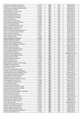 LUCAS RAFAEL PINHEIRO DOS SANTOS 
713120 
8435º 
58,00 
6765222-SDS-PE 
JANDESON GUTTHIERZ DE SOUSA ARAUJO 
796047 
8436º 
58,00 
3359306-SSP-PB 
ANTONIO CARLOS FIRMINO BEZERRA JUNIOR 
741048 
8437º 
58,00 
8189835-SDS-PE 
HUGO BRANDAO DE MOURA 
801184 
8438º 
58,00 
8197288-SDS-PE 
OSCAR RODRIGO DA SILVA SOUSA 
823784 
8439º 
58,00 
8129756-SDS-PE 
PEDRO SILVESTRE DA SILVA 
747549 
8440º 
58,00 
7220417-SDS-PE 
HALISSON EDUARDO DOS SANTOS 
774101 
8441º 
58,00 
8315344-SDS-PE 
AYANNE SABRINA AZEVEDO SILVA 
798858 
8442º 
58,00 
8099172-SDS-PE 
JEFFERSON NUNES DOS SANTOS 
706684 
8443º 
58,00 
7984556-SDS-PE 
DENIS FELIPE DA SILVA 
812783 
8444º 
58,00 
7864461-SDS-PE 
JESSE ALVES DE ALBUQUERQUE 
727640 
8445º 
58,00 
8349658-SDS-PE 
JOAO KENNEDY FARIAS ALVES JUNIOR 
728349 
8446º 
58,00 
7672772-SDS-PE 
MARCUS ALEXANDRE BORGES 
775298 
8447º 
58,00 
8471263-SDS-PE 
CEHCIL GUILHERMANDO SENA E SILVA 
825654 
8448º 
58,00 
6870777-SDS-PE 
BRUNNO ROBERTO PEREIRA DA SILVA 
728119 
8449º 
58,00 
7618503-SDS-PE 
ANDRE HENRIQUE DA SILVA DIAS 
755038 
8450º 
58,00 
7975238-SDS-PE 
CAMILLA PATRICIA VASCONCELOS DA SILVA 
743253 
8451º 
58,00 
7929051-SDS-PE 
DANYLLO DE TASSYO JUSTINO CAMPOS 
702445 
8452º 
58,00 
8149954-SDS-PE 
JEISSIJANE RAMOS FERREIRA 
708571 
8453º 
58,00 
8193121-SDS-PE 
WESLEY SOARES CASTELO BRANCO 
729813 
8454º 
58,00 
7.710.572-SDS-PE 
KELMO MANOEL DE MELO 
713097 
8455º 
58,00 
8532718-SDS-PE 
EDESIO FERREIRA DE LIMA JUNIOR 
825058 
8456º 
58,00 
7872497-SDS-PE 
DENNYSE PEREIRA DE ALENCAR 
801956 
8457º 
58,00 
8211082-SDS-PE 
MAURICIO MARTINS DE AGUIAR 
755041 
8458º 
58,00 
7469356-SDS-PE 
GUSTAVO ADOLFO GOMES DE MELO 
760415 
8459º 
58,00 
8441231-SDS-PE 
GLEIKA RODRIGUES BARBOSA DE AGUIAR 
721120 
8460º 
58,00 
7571717-SDS-PE 
ROMERO DA SILVA FERREIRA 
740862 
8461º 
58,00 
1440648204-SSP-BA 
VICENTE JOSE DE MELO NETO 
701074 
8462º 
58,00 
7026701-SDS-PE 
LUIZ VALERIO DO NASCIMENTO FILHO 
773345 
8463º 
58,00 
7692005-SDS-PE 
JACIEL FERREIRA DE MELO SANTOS 
748218 
8464º 
58,00 
8140246-SDS-PE 
GILSON RODRIGUES BAGAGI 
701251 
8465º 
58,00 
8222843-SDS-PE 
LUEDSON VIEIRA DO NASCIMENTO 
789464 
8466º 
58,00 
2005032048710-SSP-CE 
RHALDNEY ATAIDE BARBOSA DE MELO 
746103 
8467º 
58,00 
7196067-SDS-PE 
VICTOR DA ROCHA OLIVEIRA 
728899 
8468º 
58,00 
8078873-SDS-PE 
FAGNER VENANCIO DOS SANTOS 
717764 
8469º 
58,00 
7786462-SDS-PE 
HAMILSON CORREIA SILVA 
774551 
8470º 
58,00 
6885099-SDS-PE 
ALINE CRISTINA DE SOUZA 
731878 
8471º 
58,00 
7286801-SDS-PE 
ARNON MAZZILLE FERRER DA SILVA SOARES 
805003 
8472º 
58,00 
7022556-SDS-PE 
FERNANDA TEIXEIRA DA SILVA 
715376 
8473º 
58,00 
7757793-SDS-PE 
JOSE DIEGO ALBUQUERQUE LIMA 
795492 
8474º 
58,00 
7778411-SDS-PE 
THOR PINTO DE GOES 
756612 
8475º 
58,00 
8061098-SDS-PE 
RAFAEL CAVALCANTI BARRETO LIMA 
775523 
8476º 
58,00 
8342066-SDS-PE 
JULIANNE ROSE DA COSTA ALBUQUERQUE 
751853 
8477º 
58,00 
8521121-SDS-PE 
ALEXANDRO PEREIRA DO NASCIMENTO COSTA 
778961 
8478º 
58,00 
33573450-SSP-AL 
FABIO EMMANUEL OLIVEIRA DOS SANTOS 
799035 
8479º 
58,00 
1258417014-SSP-BA 
ANDRE RICARDO GUERRA CARVALHO 
791733 
8480º 
58,00 
7418734-SDS-PE 
JEFFERSON LEITE DE SOUZA SILVA 
781421 
8481º 
58,00 
7802646-SDS-PE 
LEANDRO CRISTIANO FIGUINOULO DA SILVA 
715310 
8482º 
58,00 
8.191.477-SDS-PE 
JOSE BERNARDO DA SILVA FILHO 
724988 
8483º 
58,00 
8441762-SDS-PE 
FELIPE HENRIQUE FERREIRA ALVES 
710858 
8484º 
58,00 
7912187-SDS-PE 
TIAGO MELO DOS SANTOS 
738488 
8485º 
58,00 
7323112-SDS-PE 
LEILIANE MARIA DE CARVALHO 
780221 
8486º 
58,00 
8552943-SDS-PE 
ARLINDO PATRICIO DOS SANTOS JUNIOR 
781500 
8487º 
58,00 
7923486-SDS-PE 
JOSE LIMARVILLY DOS SANTOS OLIVEIRA 
759671 
8488º 
58,00 
8.340.826-SDS-PE 
TAMYRES FIGUEREDO DA SILVA 
738679 
8489º 
58,00 
8504605-SDS-PE 
NATHALIA ARICIA DO NASCIMENTO DE ANDRADE 
767168 
8490º 
58,00 
7865711-SDS-PE 
MERCIA HELENA DA SILVA LEITE 
724176 
8491º 
58,00 
7703651-SSP-PE 
CLAYTON FELIPE DE OLIVEIRA 
703093 
8492º 
58,00 
7881586-SDS-PE 
WESLEY JOHN DA SILVA MONTEIRO 
801774 
8493º 
58,00 
1429116234-SSP-BA 
PEDRO DE LIMA FIGUEIREDO VILACA 
832907 
8494º 
58,00 
7760083-SDS-PE 
THAISLANY MARCIA ARAUJO ROCHA 
817971 
8495º 
58,00 
7838859-SDS-PE 
FILIPE MARQUES BORBA DA COSTA 
733747 
8496º 
58,00 
7948096-SDS-PE 
KALIL TOME SILVA LIMA 
817947 
8497º 
58,00 
20565420026-SSP-MA 
JOSE ARTHUR MORAIS VERAS E SILVA 
723051 
8498º 
58,00 
7381816-SDS-PE 
GABRIEL VITAL ALVES DE CARVALHO 
725483 
8499º 
58,00 
7311366-SDS-PE 
MARCIO ALBERTO LIMA DE MOURA 
792189 
8500º 
58,00 
7739539-SDS-PE 
ANDSON JUNIOR DOS SANTOS VIANA 
794432 
8501º 
58,00 
8708226-SDS-PE 
GABRIEL VICENTE FERREIRA DE CARVALHO 
719132 
8502º 
58,00 
8524742-SDS-PE 
ANA SHEILA NASCIMENTO SILVA 
715359 
8503º 
58,00 
7969207-SDS-PE  