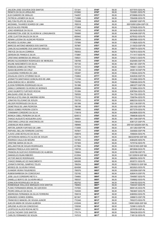JAILSON JOSE GOUVEIA DOS SANTOS 
721341 
9749º 
56,00 
6377970-SDS-PE 
RENATA DA SILVA URSULINO 
810582 
9750º 
56,00 
7333091-SDS-PE 
ELEX SANDRO DE ARAUJO 
744207 
9751º 
56,00 
6735899-SDS-PE 
PATRICIA LEEMER DA SILVA 
712988 
9752º 
56,00 
7054006-SDS-PE 
WELTON FELIPE DE SOUZA 
725208 
9753º 
56,00 
6302067-SSP-PE 
MOZANIEL TAVARES SOARES DE LIMA 
765518 
9754º 
56,00 
2001029012294-SSP-CE 
AECIO ALVES FREIRE 
771868 
9755º 
56,00 
7279026-SDS-PE 
JOAO HENRIQUE DA SILVA 
744742 
9756º 
56,00 
5915429-SDS-PE 
WASHINGTON JOSE DE OLIVEIRA M. LONGUINHOS 
705685 
9757º 
56,00 
6343499-SSP-PE 
JOSE CLAYTON SALES DA SILVA 
800942 
9758º 
56,00 
6278322-SDS-PE 
RENAN LUCENA DE ALENCAR PESSOA 
738534 
9759º 
56,00 
6852980-SDS-PE 
RICARDO OLIVEIRA LIMA 
737066 
9760º 
56,00 
7110625-SDS-PE 
MARCOS ANTONIO MENDES DOS SANTOS 
767987 
9761º 
56,00 
3115033-SSP-PB 
CARLOS ALEXANDRE DOS SANTOS ARAUJO 
743033 
9762º 
56,00 
7369774-SDS-PE 
TREYCE DA SILVA CORREIA 
780553 
9763º 
56,00 
7027610-SDS-PE 
GERSON DE FRANCA E SILVA 
773887 
9764º 
56,00 
7111417-SDS-PE 
CRISTIANO BARBOSA DE ARAUJO 
708021 
9765º 
56,00 
7240213-SDS-PE 
BRUNO ALEXSANDER RODRIGUES DE MENEZES 
726768 
9766º 
56,00 
6320465-SSP-PE 
KALINE NASCIMENTO DA SILVA 
767140 
9767º 
56,00 
6621361-SSP-PE 
ROBSON GOMES DE FREITAS 
727270 
9768º 
56,00 
7456511-SDS-PE 
ISAIAS BEZERRA DA CRUZ 
727126 
9769º 
56,00 
2939118-SSP-PB 
CLAUDIANA FERREIRA DE LIMA 
725267 
9770º 
56,00 
7159344-SDS-PE 
DOUGLAS COSTA VITORINO SILVA 
733802 
9771º 
56,00 
6340530-SSP-PE 
JHONATTA SANTHIAGO GONCALVES DE LIMA 
713184 
9772º 
56,00 
7013482-SDS-PE 
JEAN DHIEGO DE A. SEVERO 
743762 
9773º 
56,00 
7068309-SDS-PE 
ELSON FERREIRA RODRIGUES SILVA 
761386 
9774º 
56,00 
2963377-SSP-PB 
DANILO CARNEIRO OLIVEIRA DE MORAES 
805894 
9775º 
56,00 
7218964-SDS-PE 
JOAO GILBERTO FURTADO ROCHA 
701084 
9776º 
56,00 
6387904-SDS-PE 
MALQUIAS JOSE DA SILVA 
792520 
9777º 
56,00 
7041702-SDS-PE 
RAFAELA ETELVINA DE AMORIM VIEIRA 
770152 
9778º 
56,00 
7306764-SDS-PE 
JONATAS FELICIANO DE SOUZA 
700733 
9779º 
56,00 
6982333-SDS-PE 
HELDER RODRIGUES DA SILVA 
831366 
9780º 
56,00 
6221138-SSP-PE 
DEMETRIUS DE LIMA PEDROSA 
786196 
9781º 
56,00 
2931002-SSP-PB 
DIEGO GOMES PEREIRA COSTA 
704990 
9782º 
56,00 
6577279-SDS-PE 
TONISMAR CORDEIRO DA SILVA 
719018 
9783º 
56,00 
6420606-SDS-PE 
MONICA CIBELI PEREIRA DA SILVA 
824513 
9784º 
56,00 
7566638-SDS-PE 
THIAGO AUGUSTO NOGUEIRA LEAO 
745851 
9785º 
56,00 
8611349-SSP-PE 
CRISTIANO LOPES DE VASCONCELOS 
706424 
9786º 
56,00 
6387127-SSP-PE 
JOSENILDA REIS EMIDIO 
788985 
9787º 
56,00 
2001001320208-SSP-AL 
AIRTON JUNIOR FURTADO DE LIMA 
713595 
9788º 
56,00 
3011263-SSP-PB 
RAPHAEL BELLINI FERREIRA CASTRO 
787807 
9789º 
56,00 
3300900-SSP-PB 
FLAVIO JOSE BOTELHO DA SILVA 
708879 
9790º 
56,00 
7056004-SDS-PE 
JEFFERSON HERACLITO ALVES DE SOUZA 
822179 
9791º 
56,00 
0823239764-SSP-BA 
RODRIGO CAULA DE MOURA 
727463 
9792º 
56,00 
6384205-SDS-PE 
CRISTINE MARIA DA SILVA 
707305 
9793º 
56,00 
7475734-SDS-PE 
WELLINGTON DE SOUZA RODRIGUES 
817564 
9794º 
56,00 
1194181503-SSP-BA 
AMANDA PRISCILA DOS SANTOS 
739735 
9795º 
56,00 
6872659-SDS-PE 
FRANCKLIN GUSTAVO RODRIGUES DE ALMEIDA 
726844 
9796º 
56,00 
6335789-SSP-PE 
DIANGELES RUAN RIBEIRO 
812554 
9797º 
56,00 
1321325916-SSP-BA 
VICTOR INACIO RODRIGUES 
804338 
9798º 
56,00 
6890554-SDS-PE 
THIAGO RAMALHO DO NASCIMENTO 
826285 
9799º 
56,00 
6535731-SDS-PE 
JOHNATA RAFAEL SAMPAIO TELES 
766254 
9800º 
56,00 
1176626310-SSP-BA 
MOISES DE OLIVEIRA FARIAS 
824599 
9801º 
56,00 
6632923-SDS-PE 
EVANDIR VIEIRA FIGUEIREDO 
795576 
9802º 
56,00 
3022559-SSP-PB 
RUBEM BARBOSA DA CONCEICAO 
722182 
9803º 
56,00 
6260415-SSP-PE 
JOSE JULIO CORDEIRO NETO II 
734683 
9804º 
56,00 
7549567-SDS-PE 
DANIELLE BERTO DE OLIVEIRA MELO 
780037 
9805º 
56,00 
7306852-SDS-PE 
EDMILSON RODRIGUES DA SILVA 
802752 
9806º 
56,00 
7348183-SDS-PE 
ROMENIQUE WALLACE MARQUES DOS SANTOS 
756953 
9807º 
56,00 
7304347-SDS-PE 
PLINIO FERNANDES BRASIL DE AZEVEDO 
747650 
9808º 
56,00 
6905145-SDS-PE 
PEDRO ARAUJO DA SILVA 
724530 
9809º 
56,00 
7663697-SDS-PE 
ANDRESSA FERNANDA DA SILVA FERREIRA 
765018 
9810º 
56,00 
6380553-SDS-PE 
EDMUNDO GOMES SOBRAL 
821947 
9811º 
56,00 
3088915-SSP-PB 
FRANCISCO MANOEL DE SOUSA JUNIOR 
772346 
9812º 
56,00 
7652373-SDS-PE 
SUELEN MARA DE SOUSA ALMEIDA 
818349 
9813º 
56,00 
1365612929-SSP-BA 
GIRLENE ALVES DA CONCEICAO 
725036 
9814º 
56,00 
7239813-SDS-PE 
LEOPOLDO ALVES ROCHA NETO 
745331 
9815º 
56,00 
2079750-SSP-AL 
CLECIA TACIANY DOS SANTOS 
775174 
9816º 
56,00 
7694239-SDS-PE 
CARLOS FERNANDO DE SOUZA 
747010 
9817º 
56,00 
7185132-SDS-PE  