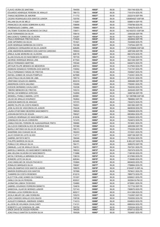 FLAVIO VIEIRA DE SANTANA 
764559 
10025º 
56,00 
7051749-SDS-PE 
EDUARDO HENRIQUE PEREIRA DE ARAUJO 
786173 
10026º 
56,00 
7181574-SDS-PE 
THIAGO BEZERRA DE AMORIM 
711772 
10027º 
56,00 
2322319-SSP-RN 
CICERO RODRIGUES DOS SANTOS JUNIOR 
720750 
10028º 
56,00 
1350654027-SSP-BA 
WILLIAM SILVA DE MELO 
710267 
10029º 
56,00 
6388514-SSP-PE 
FRANCISCO DE ASSIS SOBREIRA ALVES 
708699 
10030º 
56,00 
7759796-SDS-PE 
ROMENIGUES CABRAL LIMA 
759865 
10031º 
56,00 
7049279-SDS-PE 
VALTEMIR TEIXEIRA DELMONDES DA CRUZ 
739071 
10032º 
56,00 
1421933721-SSP-BA 
IGOR FERNANDES DA SILVA 
706416 
10033º 
56,00 
2394338-SSP-PB 
MAX DONITZ TORRES DE OLIVEIRA 
724297 
10034º 
56,00 
7590775-SDS-PE 
PAULO HENRIQUE FREITAS SILVA 
774630 
10035º 
56,00 
3202632-SSP-PB 
JOSE IAPONIRIO DA SILVA 
751621 
10036º 
56,00 
7244948-SDS-PE 
IGOR HENRIQUE BARBOSA DA COSTA 
703188 
10037º 
56,00 
7197044-SSP-PE 
JOSENILDO CERQUEIRA DA SILVA JUNIOR 
828285 
10038º 
56,00 
1147259690-SSP-BA 
JOSE ANDERSON MARINHO DOS SANTOS CARDOSO 
795533 
10039º 
56,00 
3287336-SSP-PB 
DRIELE ALINE MOREIRA DE OLIVEIRA 
828178 
10040º 
56,00 
6821079-SDS-PE 
ALLAN DOUGLAS DO NASCIMENTO ALMEIDA 
787725 
10041º 
56,00 
7173939-SDS-PE 
GEORGE HENRIQUE BRAGA LINS 
817544 
10042º 
56,00 
6021346-SSP-PE 
DIEGO FERNANDO MARTINS 
755346 
10043º 
56,00 
6464074-SDS-PE 
ARTHUR FELIPE MENDES DE MEDEIROS 
806743 
10044º 
56,00 
5127940-SDS-PE 
DEIBSON VENANCIO FERREIRA DOS SANTOS 
735552 
10045º 
56,00 
7141747-SDS-PE 
ITALO FERNANDO FARIAS DE FREITAS 
741562 
10046º 
56,00 
7249927-SDS-PE 
RAFAEL GOMES DE SOUZA POMPILIO 
827685 
10047º 
56,00 
7120301-SDS-PE 
JOAO PAULO SILVA DIAS DE LIMA 
795710 
10048º 
56,00 
6734191-SDS-PE 
CRISTIANO SOUZA DO AMARAL 
803319 
10049º 
56,00 
3085466-SSP-PB 
ANDERSON COSTA GALDINO 
730295 
10050º 
56,00 
7782581-SDS-PE 
EVESON GERMANO CAVALCANTI 
722336 
10051º 
56,00 
7042030-SDS-PE 
TIBERIO MENEZES DE FREITAS 
745310 
10052º 
56,00 
3045245-SSP-PB 
RAFAEL DA NOBREGA VERCOZA 
742659 
10053º 
56,00 
3389738-SSP-PB 
WENDELL PHABLO AMARAL LEITE 
800881 
10054º 
56,00 
1211997898-SSP-BA 
CELSO DE ARAUJO DOURADO 
762802 
10055º 
56,00 
7866892-SSP-PE 
JADESON MARCOS DE ARAGAO 
707370 
10056º 
56,00 
7302272-SDS-PE 
ANDRE FELIPE DA COSTA RAMOS 
792931 
10057º 
56,00 
6361583-SSP-PE 
JOSE ALVES DE VASCONCELOS JUNIOR 
754436 
10058º 
56,00 
6829539-SDS-PE 
LAURA STHEFANNY BEZERRA NASCIMENTO 
788525 
10059º 
56,00 
7565838-SDS-PE 
JOSIVAN BATISTA DE SOUZA 
799327 
10060º 
56,00 
6953854-SDS-PE 
CHARLES HENRIQUE DO NASCIMENTO LIMA 
815036 
10061º 
56,00 
7236202-SDS-PE 
JOSENILDO DA SILVA CORDEIRO 
721470 
10062º 
56,00 
7024672-SDS-PE 
CAMILA RACHEL FEREIRA DE ALBUQUERQUE PINTO 
766985 
10063º 
56,00 
7819091-SDS-PE 
GILCLECIO EMESOM ALVES DE MORAIS DIAS 
797368 
10064º 
56,00 
3260358-SSP-PB 
MURILO ANTONIO DA SILVA DE SOUZA 
768173 
10065º 
56,00 
7752226-SDS-PE 
SANDRINE DAS CHAGAS SILVA 
782203 
10066º 
56,00 
7219321-SDS-PE 
JULIO CESAR DE LEITE ALVES 
714717 
10067º 
56,00 
6387158-SSP-PE 
GABRIEL BATISTA NETO 
784046 
10068º 
56,00 
7915532-SDS-PE 
FHILIPPE BARROS DA SILVA 
823495 
10069º 
56,00 
6.902.227-SDS-PE 
ROMULO DE ARAUJO SILVA 
784171 
10070º 
56,00 
3085370-SSP-PB 
EMANUEL LUIZ DE ARAUJO SILVA. 
746701 
10071º 
56,00 
7047351-SDS-PE 
MARCELO MANOEL DO NASCIMENTO MENEZES 
786033 
10072º 
56,00 
7097479-SDS-PE 
ANA HELENA OLIVEIRA DO NASCIMENTO 
715986 
10073º 
56,00 
7198165-SDS-PE 
NATALY MYKAELLA MIRANDA DA SILVA 
738319 
10074º 
56,00 
8137660-SDS-PE 
RONIERE LEITE DA SILVA 
826344 
10075º 
56,00 
7136480-SDS-PE 
JOAO ANSELMO DE SOUZA PACHECO 
753664 
10076º 
56,00 
6654625-SDS-PE 
RONALDO MARQUES SILVA 
758067 
10077º 
56,00 
7788864-SDS-PE 
DARLON SAMPAIO DOS SANTOS JUNIOR 
768978 
10078º 
56,00 
3154497-5-SSP-AL 
MAIRON RODRIGUES DOS SANTOS 
767999 
10079º 
56,00 
7978431-SDS-PE 
THAMIRIS DA COSTA ROSENDO 
812215 
10080º 
56,00 
7889773-SDS-PE 
KLEYTTON JOSE GOMES DA FONSECA 
701007 
10081º 
56,00 
6356521-SDS-PE 
DANILO DA SILVA PEREIRA 
830537 
10082º 
56,00 
30259416-PM-CE 
JHONATAN LISBOA TEODOSIO 
724865 
10083º 
56,00 
6736561-SDS-PE 
GABRIEL DOURADO FERREIRA BISNETO 
724816 
10084º 
56,00 
7217732-SSP-PE 
SANDOVAL VILAR DE MORAES JUNIOR 
727143 
10085º 
56,00 
7368570-SDS-PE 
VIRGINIA LUCIA FERREIRA SILVA 
820217 
10086º 
56,00 
8141299-SDS-PE 
ISCALA MEURY DE LIMA FERREIRA 
725270 
10087º 
56,00 
7102567-SSP-PE 
JOAO CANDIDO ARAUJO DOS ANJOS 
738728 
10088º 
56,00 
7530550-SDS-PE 
AUGUSTO EMANUEL ANDRADE GOMES 
714313 
10089º 
56,00 
6348933-SDS-PE 
ALLISON DE HOLANDA CAVALCANTI 
714131 
10090º 
56,00 
6980434-SDS-PE 
ROBERTO LUIZ GONZAGA DE LIMA 
765752 
10091º 
56,00 
7235244-SDS-PE 
ERICK DAVIS DE SOUZA PEREIRA 
784255 
10092º 
56,00 
8764712-SDS-PE 
JOAO PAULO SANTOS OLIVEIRA SILVA 
765528 
10093º 
56,00 
7024697-SDS-PE  