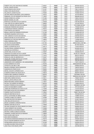 ROBERTT WYLLYBY SANTANA DE AMORIM 
819031 
10232º 
56,00 
6879764-SDS-PE 
RAFAEL FREIRE NOVAES 
769762 
10233º 
56,00 
7934793-SDS-PE 
HUGO CESAR ALVES E SILVA 
721451 
10234º 
56,00 
7395114-SDS-PE 
DANILO DOS ANJOS SOUZA 
783791 
10235º 
56,00 
8189955-SDS-PE 
WILLIAM DE LUCENA FALCAO 
703940 
10236º 
56,00 
7434902-SDS-PE 
ANTONIO MARCOS BEZERRA LOPES BARBOSA 
702272 
10237º 
56,00 
6318150-MM-PE 
EMMANUEL PHYLIPE MARINHO DE SOUZA LELIS 
719870 
10238º 
56,00 
6965096-SDS-PE 
DENNIS GOMES DE LUCENA 
751264 
10239º 
56,00 
7485012-SDS-PE 
MAGNO WENDEL DE LIMA 
827579 
10240º 
56,00 
7250275-SDS-PE 
BONIFACIO CAETANO DA SILVA SANTOS 
726408 
10241º 
56,00 
7.830.492-SDS-PE 
JUAN CARLOS DE ALMEIDA SANTOS 
786053 
10242º 
56,00 
7431367-SDS-PE 
CARLOS TAIRONE DOS SANTOS ALMEIDA 
784395 
10243º 
56,00 
1474155600-SSP-BA 
EDNAELBA FERREIRA DOS SANTOS 
735036 
10244º 
56,00 
7750526-SSP-PE 
LEANDERSON PEREIRA CORDEIRO 
760372 
10245º 
56,00 
7448966-SDS-PE 
ALAN PONTES DOS SANTOS 
712233 
10246º 
56,00 
7753584-SDS-PE 
MANUEL EWERTON FERREIRA ROGRIGUES 
751326 
10247º 
56,00 
3144048-SSP-PB 
JEFERSON SIQUEIRA COSTA SILVA 
709822 
10248º 
56,00 
7618435-SDS-PE 
TONY JORDACHY FELIPE DOS SANTOS 
725557 
10249º 
56,00 
6708780-SDS-PE 
MARIA ROSEANE SILVA DOS SANTOS 
778599 
10250º 
56,00 
8153067-SDS-PE 
WINDSON CLEYTON DOS SANTOS SOTERO 
748933 
10251º 
56,00 
7129392-SDS-PE 
DANILO MIRANDA CRUZ 
718117 
10252º 
56,00 
7545472-SDS-PE 
JOSYELTON AGUIAR RIBEIRO 
811783 
10253º 
56,00 
26404472003-3-SSP-MA 
WILLIAN DE SOUSA RAMOS 
772120 
10254º 
56,00 
8017653-SDS-PE 
SIDNEY CLEIDSON DA SILVA 
748114 
10255º 
56,00 
7132019-SDS-PE 
HAYANA RAQUEL MARINHO DA SILVA 
720382 
10256º 
56,00 
6223835-SSP-PE 
JONILMA SILVA ESPINOLA 
786739 
10257º 
56,00 
3139757-SSP-PB 
CESAR VIDAL DA SILVA FILHO 
736797 
10258º 
56,00 
7426365-SDS-PE 
FRANCISCO DE ASSIS DA SILVA JUNIOR 
737067 
10259º 
56,00 
46.292.337-X-SSP-SP 
RANDSON HERMOGENES CAZUZA DE MACEDO 
713912 
10260º 
56,00 
8044747-SDS-PE 
ERINALDO JOSE DE AMORIM SILVA 
723227 
10261º 
56,00 
7787045-SDS-PE 
JAQUELINE VIVIANE SANTOS DE OLIVEIRA 
740215 
10262º 
56,00 
6996495-SDS-PE 
JACKSON ALEXANDRE GALINDO 
793481 
10263º 
56,00 
7605184-SDS-PE 
JANDERSON COSTA BARBOSA C. DE ALBUQUERQUE 
728721 
10264º 
56,00 
7158713-SDS-PE 
FLAVIO BARBOSA DA COSTA 
782795 
10265º 
56,00 
2002034087394-SSP-CE 
CHYRLEYLLA DE MELO LINS 
702505 
10266º 
56,00 
6795943-SDS-PE 
MAURILIO ADRIANO LINS DE MEDEIROS 
731271 
10267º 
56,00 
7346757-SDS-PE 
GILBERLAN DO PRADO SILVA 
766293 
10268º 
56,00 
7230215-SDS-PE 
MICHEL AUGUSTO CIPRIANO SILVA 
756593 
10269º 
56,00 
6589241-SDS-PE 
ELSEMYR EVARISTO DE SALES SILVA 
726216 
10270º 
56,00 
8026767-SDS-PE 
KAIRON PABLO BARBOZA FERREIRA 
822979 
10271º 
56,00 
1305798821-SSP-BA 
CARLOS AMILSON ALVES DE CARVALHO 
795947 
10272º 
56,00 
2005034014618-SSP-CE 
ANNY KARLA MARIA DA SILVA 
722011 
10273º 
56,00 
7769027-SDS-PE 
IVALDO LUAN DE ARAUJO LIRA 
783893 
10274º 
56,00 
7219195-SSP-PE 
MARIA ADELANNY GUEDES MENDES 
716577 
10275º 
56,00 
7875333-SDS-PE 
NATHALY SATURNINO DE BARROS 
825750 
10276º 
56,00 
7108543-SDS-PE 
ALDISLEY PEREIRA DA SILVA BARROS 
721826 
10277º 
56,00 
1493386514-SSP-BA 
DIOGO DO NASCIMENTO GOMES 
759774 
10278º 
56,00 
7073130-SDS-PE 
LANDELINO RODRIGUES DA COSTA FILHO 
715048 
10279º 
56,00 
7131474-SDS-PE 
DEYCIANE EVELIN SILVA DE BARROS 
802905 
10280º 
56,00 
7362283-SDS-PE 
FABIANO FAUSTO DA ROCHA 
738523 
10281º 
56,00 
1389917746-SSP-BA 
ANALICE SANTANA DA SILVA 
751678 
10282º 
56,00 
7481829-SDS-PE 
NATALY STEPHANIE DE ABREU SOUZA 
788291 
10283º 
56,00 
7159967-SDS-PE 
LEANDRO GOMES DE ALMEIDA 
720388 
10284º 
56,00 
7753602-SDS-PE 
NELLINGTON PINTO DE ARAUJO 
713733 
10285º 
56,00 
7010917-SDS-PE 
JOSE WELLINTON DA SILVA 
829785 
10286º 
56,00 
8067759-SDS-PE 
BRUNO LEONARDO CARNEIRO ROCHA 
810773 
10287º 
56,00 
6352306-SSP-PE 
AMANDA CRISTINA DA SILVA 
776648 
10288º 
56,00 
7978341-SDS-PE 
ANTONIO EDUARDO DE JESUS RIBEIRO DA CUNHA 
795474 
10289º 
56,00 
8306942-SDS-PE 
THIAGO NOBERTO DE OLIVEIRA 
740698 
10290º 
56,00 
7285875-SSP-PE 
MAGDA RAFAELA COUTINHO RAMOS 
764588 
10291º 
56,00 
7765856-SDS-PE 
MAYARA LYANNE ALMEIDA DE MOURA 
806892 
10292º 
56,00 
7.809.680-SDS-PE 
ANAMARIA TAVARES MATIAS DE ANDRADE 
729829 
10293º 
56,00 
7117590-SDS-PE 
KAYO CEZAR LINS E SILVA 
718914 
10294º 
56,00 
6367624-SDS-PE 
ENIO SANTOS BARBOZA 
703746 
10295º 
56,00 
6609617-SDS-PE 
JEFFERSON WANDERSON MARQUES DOS SANTOS 
700776 
10296º 
56,00 
7645087-SDS-PE 
SILVIA TEODORA BARBOSA DA SILVA 
754816 
10297º 
56,00 
7186915-SDS-PE 
ZIZONIA MARIA AZEVEDO DA SILVA 
791246 
10298º 
56,00 
8182552-SDS-PE 
JULIANNE MILENNA PADILHA ROLIM 
718705 
10299º 
56,00 
7385612-SDS-PE 
JOAO PAULO DOS ANJOS LOPES 
740082 
10300º 
56,00 
3451958-SSP-PB  