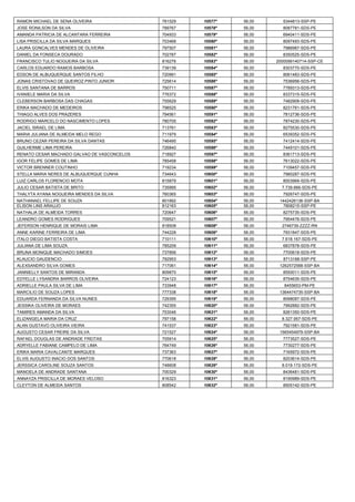 RAMON MICHAEL DE SENA OLIVEIRA 
761529 
10577º 
56,00 
6344813-SSP-PE 
JOSE RONILSON DA SILVA 
789767 
10578º 
56,00 
8087781-SDS-PE 
AMANDA PATRICIA DE ALCANTARA FERREIRA 
704933 
10579º 
56,00 
6940411-SDS-PE 
LISA PRISCILLA DA SILVA MARQUES 
703468 
10580º 
56,00 
8097493-SDS-PE 
LAURA GONCALVES MENDES DE OLIVEIRA 
797507 
10581º 
56,00 
7986987-SDS-PE 
DANIEL DA FONSECA DOURADO 
702787 
10582º 
56,00 
8350525-SDS-PE 
FRANCISCO TULIO NOGUEIRA DA SILVA 
816276 
10583º 
56,00 
2000099140714-SSP-CE 
CARLOS EDUARDO RAMOS BARBOSA 
739139 
10584º 
56,00 
8303770-SDS-PE 
EDSON DE ALBUQUERQUE SANTOS FILHO 
720991 
10585º 
56,00 
8061483-SDS-PE 
JONAS CRISTOVAO DE QUEIROZ PINTO JUNIOR 
725614 
10586º 
56,00 
7536956-SDS-PE 
ELVIS SANTANA DE BARROS 
750711 
10587º 
56,00 
7789313-SDS-PE 
IVANIELE MARIA DA SILVA 
776372 
10588º 
56,00 
8337315-SDS-PE 
CLEBERSON BARBOSA DAS CHAGAS 
755629 
10589º 
56,00 
7482909-SDS-PE 
ERIKA MACHADO DE MEDEIROS 
798525 
10590º 
56,00 
8231761-SDS-PE 
THIAGO ALVES DOS PRAZERES 
794561 
10591º 
56,00 
7812736-SDS-PE 
RODRIGO MARCELO DO NASCIMENTO LOPES 
780705 
10592º 
56,00 
7874230-SDS-PE 
JACIEL ISRAEL DE LIMA 
713761 
10593º 
56,00 
8275530-SDS-PE 
MARIA JULIANA DE ALMEIDA MELO REGO 
711979 
10594º 
56,00 
6539352-SDS-PE 
BRUNO CEZAR PEREIRA DA SILVA DANTAS 
746495 
10595º 
56,00 
7412414-SDS-PE 
GUILHERME LIMA PEREIRA 
726840 
10596º 
56,00 
7449101-SDS-PE 
RENATO CESAR MACHADO GALVAO DE VASCONCELOS 
718927 
10597º 
56,00 
8361713-SDS-PE 
IGOR FELIPE GOMES DE LIMA 
785458 
10598º 
56,00 
7613022-SDS-PE 
VICTOR BRENNER COUTINHO 
719234 
10599º 
56,00 
7109457-SDS-PE 
STELLA MARIA NERES DE ALBUQUERQUE CUNHA 
734643 
10600º 
56,00 
7980287-SDS-PE 
LUIZ CARLOS FLORENCIO MOTA 
815879 
10601º 
56,00 
8003969-SDS-PE 
JULIO CESAR BATISTA DE BRITO 
735995 
10602º 
56,00 
7.739.666-SDS-PE 
THALYTA AYANA NOGUEIRA MENDES DA SILVA 
760365 
10603º 
56,00 
7926747-SDS-PE 
NATHANAEL FELLIPE DE SOUZA 
801892 
10604º 
56,00 
1442426136-SSP-BA 
ELISON LINS ARAUJO 
812163 
10605º 
56,00 
7808215-SSP-PE 
NATHALIA DE ALMEIDA TORRES 
720647 
10606º 
56,00 
8275735-SDS-PE 
LEANDRO GOMES RODRIGUES 
709521 
10607º 
56,00 
7954476-SDS-PE 
JEFERSON HENRIQUE DE MORAIS LIMA 
818508 
10608º 
56,00 
2746739-ZZZZ-RN 
ANNE KARINE FERREIRA DE LIMA 
744228 
10609º 
56,00 
7931847-SDS-PE 
ITALO DIEGO BATISTA COSTA 
710111 
10610º 
56,00 
7.618.167-SDS-PE 
JULIANA DE LIMA SOUZA. 
785209 
10611º 
56,00 
6837878-SDS-PE 
BRUNA MONIQUE MACHADO SIMOES 
737856 
10612º 
56,00 
7700618-SDS-PE 
KLAUCIO GAUDENCIO 
792953 
10613º 
56,00 
8713168-SSP-PE 
ALEXSANDRO SILVA GOMES 
717061 
10614º 
56,00 
1262572568-SSP-BA 
JANNIELLY SANTOS DE MIRANDA 
809870 
10615º 
56,00 
8550011-SDS-PE 
EDYELLE LYSANDRA BARROS OLIVEIRA 
724123 
10616º 
56,00 
8754635-SDS-PE 
ADRIELLE PAULA SILVA DE LIMA 
733948 
10617º 
56,00 
8455653-PM-PE 
MARCILIO DE SOUZA LOPES 
777338 
10618º 
56,00 
1364474735-SSP-BA 
EDUARDA FERNANDA DA SILVA NUNES 
729395 
10619º 
56,00 
8098087-SDS-PE 
JESSIKA OLIVEIRA DE MORAES 
742355 
10620º 
56,00 
7992882-SDS-PE 
TAMIRES AMANDA DA SILVA 
753046 
10621º 
56,00 
8261350-SDS-PE 
ELIZANGELA MARIA DA CRUZ 
797158 
10622º 
56,00 
8.327.957-SDS-PE 
ALAN GUSTAVO OLIVEIRA VIEIRA 
741537 
10623º 
56,00 
7921581-SDS-PE 
AUGUSTO CESAR FREIRE DA SILVA 
721527 
10624º 
56,00 
1565454979-SSP-BA 
RAFAEL DOUGLAS DE ANDRADE FREITAS 
705914 
10625º 
56,00 
7773527-SDS-PE 
ADRYELLE FABIANE CAMPELO DE LIMA 
764749 
10626º 
56,00 
7730277-SDS-PE 
ERIKA MARIA CAVALCANTE MARQUES 
737363 
10627º 
56,00 
7165972-SDS-PE 
ELVIS AUGUSTO INACIO DOS SANTOS 
770618 
10628º 
56,00 
8203614-SDS-PE 
JERSSICA CAROLINE SOUZA SANTOS 
748608 
10629º 
56,00 
8.019.172-SDS-PE 
MANOELA DE ANDRADE SANTANA 
700329 
10630º 
56,00 
8436481-SDS-PE 
ANNAYZA PRISCILLA DE MORAES VELOSO 
816323 
10631º 
56,00 
8190989-SDS-PE 
CLEYTON DE ALMEIDA SANTOS 
808542 
10632º 
56,00 
8505142-SDS-PE 
