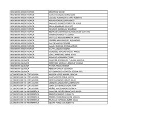INGENIERIA MECATRONICA CRUZ RUIZ DAVID
INGENIERIA MECATRONICA GARCIA VAZQUEZ JORGE LUIS
INGENIERIA MECATRONICA LOZANO ALMANZA ALVARO ALBERTO
INGENIERIA MECATRONICA ROSAS GONZALEZ MAURICIO
INGENIERIA MECATRONICA SALGADO GOMEZ VICENTE DE JESUS
INGENIERIA MECATRONICA ZAVALA BARAJAS GILBERTO
INGENIERIA MECATRONICA APARICIO GONZALEZ GONZALO
INGENIERIA MECATRONICA BELTRAN SAMANIEGO JUAN CARLOS GUSTAVO
INGENIERIA MECATRONICA CAMPOS RAMOS FELICIANO
INGENIERIA MECATRONICA CASTILLO AGUILAR MARTIN DAVID
INGENIERIA MECATRONICA CORRAL NAVA MIGUEL ALEJANDRO
INGENIERIA MECATRONICA GAETA SANCHEZ EDGAR
INGENIERIA MECATRONICA GAMEZ BUELNA IRVING ADRIAN
INGENIERIA MECATRONICA GIL VELAZQUEZ ANDRES
INGENIERIA MECATRONICA GONZALEZ MACIAS MIGUEL ANGEL
INGENIERIA MECATRONICA LOPEZ MARTINEZ JAIME JESUS
INGENIERIA MECATRONICA ROMERO HERNANDEZ IVAN
INGENIERIA QUIMICA CABRERA RODRIGUEZ CLAUDIA MAYELA
INGENIERIA QUIMICA MARTINEZ MORALES ANGELA VIVIANA
INGENIERIA QUIMICA PAVON ANGEL REBECA
INGENIERIA QUIMICA PEREDA GARCIA EDUARDO
INGENIERIA QUIMICA SOTOMAYOR CASTA?EDA EDSON JOEL
LICENCIATURA EN CONTADURIA ACOSTA LOPEZ MAYRA PRISCILA
LICENCIATURA EN CONTADURIA GARCIA SOTO PERLA JUDITH
LICENCIATURA EN CONTADURIA HEREDIA SAENZ CARLOS JULIO
LICENCIATURA EN CONTADURIA LEON VELAZQUEZ CESAR ERNESTO
LICENCIATURA EN CONTADURIA LEYVA GUTIERREZ EDGAR IVAN
LICENCIATURA EN CONTADURIA NUÑEZ MALDONADO PATRICIA
LICENCIATURA EN INFORMATICA CABRERA PATIÑO FRANCISCO JAVIER
LICENCIATURA EN INFORMATICA MARIZ GERARDO ELIZABETH
LICENCIATURA EN INFORMATICA MENDEZ SOBERANES JOSE MIGUEL
LICENCIATURA EN INFORMATICA MURILLO ESPINOZA ALMA DELIA
LICENCIATURA EN INFORMATICA QUIJAS PEREZ LUIS ALBERTO
 