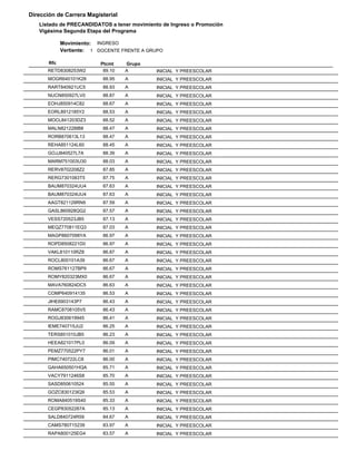 Dirección de Carrera Magisterial
Listado de PRECANDIDATOS a tener movimiento de Ingreso o Promoción
Vigésima Segunda Etapa del Programa
Movimiento: INGRESO
Vertiente: 1 DOCENTE FRENTE A GRUPO
Rfc
RETD8308253W2

Ptcmt
89.10

Grupo
A

MOGR640101K28

INICIAL Y PREESCOLAR

88.95

A

INICIAL Y PREESCOLAR

RART840921UC5

88.93

A

INICIAL Y PREESCOLAR

NUCN850927LV0

88.87

A

INICIAL Y PREESCOLAR

EOHJ850914C82

88.67

A

INICIAL Y PREESCOLAR

EORL8912185Y2

88.53

A

INICIAL Y PREESCOLAR

MOCL841203DZ3

88.52

A

INICIAL Y PREESCOLAR

MALN821228IB8

88.47

A

INICIAL Y PREESCOLAR

RORB870613L13

88.47

A

INICIAL Y PREESCOLAR

REHA851124L60

88.45

A

INICIAL Y PREESCOLAR

GOJJ840527L7A

88.39

A

INICIAL Y PREESCOLAR

MARM751003U30

88.03

A

INICIAL Y PREESCOLAR

RERV8702208Z2

87.85

A

INICIAL Y PREESCOLAR

RERG7301083T5

87.75

A

INICIAL Y PREESCOLAR

BAUM870324UU4

87.63

A

INICIAL Y PREESCOLAR

BAUM870324UU4

87.63

A

INICIAL Y PREESCOLAR

AAGT821129RN9

87.59

A

INICIAL Y PREESCOLAR

GASL860928QG2

87.57

A

INICIAL Y PREESCOLAR

VESS720523JB5

87.13

A

INICIAL Y PREESCOLAR

MEQZ770811EQ3

87.03

A

INICIAL Y PREESCOLAR

MAGP8607098YA

86.97

A

INICIAL Y PREESCOLAR

ROPD8508221D0

86.97

A

INICIAL Y PREESCOLAR

VAKL810110RZ8

86.87

A

INICIAL Y PREESCOLAR

ROCL800101A39

86.67

A

INICIAL Y PREESCOLAR

ROMS761127BP9

86.67

A

INICIAL Y PREESCOLAR

ROMY820323MX0

86.67

A

INICIAL Y PREESCOLAR

MAVA760824DC5

86.63

A

INICIAL Y PREESCOLAR

COMP640914135

86.53

A

INICIAL Y PREESCOLAR

JIHE6903143P7

86.43

A

INICIAL Y PREESCOLAR

RAMC8708105V5

86.43

A

INICIAL Y PREESCOLAR

ROGJ830619945

86.41

A

INICIAL Y PREESCOLAR

IEME740715JU2

86.25

A

INICIAL Y PREESCOLAR

TERS851010JB5

86.23

A

INICIAL Y PREESCOLAR

HEEA821017PL0

86.09

A

INICIAL Y PREESCOLAR

PEMZ770522PY7

86.01

A

INICIAL Y PREESCOLAR

PIMC740722LC8

86.00

A

INICIAL Y PREESCOLAR

GAHA650501HQA

85.71

A

INICIAL Y PREESCOLAR

VACY7911246S8

85.70

A

INICIAL Y PREESCOLAR

SASD850610524

85.55

A

INICIAL Y PREESCOLAR

GOZC830123IQ9

85.53

A

INICIAL Y PREESCOLAR

ROMA840519S40

85.33

A

INICIAL Y PREESCOLAR

CEGP83052267A

85.13

A

INICIAL Y PREESCOLAR

SALD840724R59

84.67

A

INICIAL Y PREESCOLAR

CAMS780715239

83.97

A

INICIAL Y PREESCOLAR

RAPA800125EG4

83.57

A

INICIAL Y PREESCOLAR

 