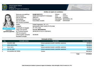 Candidatos PP, DEM e PPS em Medianeira