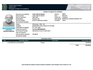 Candidatos PP, DEM e PPS em Medianeira