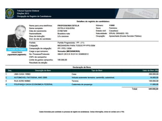 Candidatos PP, DEM e PPS em Medianeira