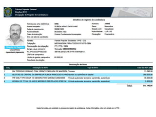 Candidatos PP, DEM e PPS em Medianeira