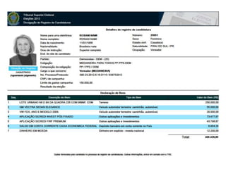 Candidatos PP, DEM e PPS em Medianeira