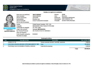 Candidatos PP, DEM e PPS em Medianeira